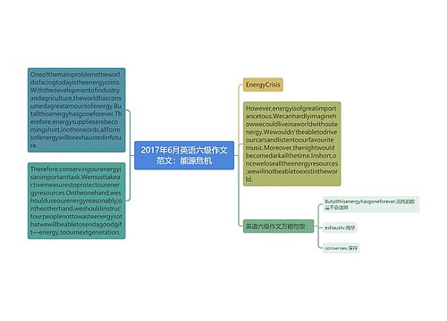 2017年6月英语六级作文范文：能源危机