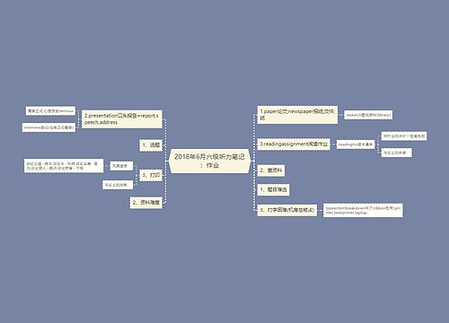 2018年6月六级听力笔记：作业