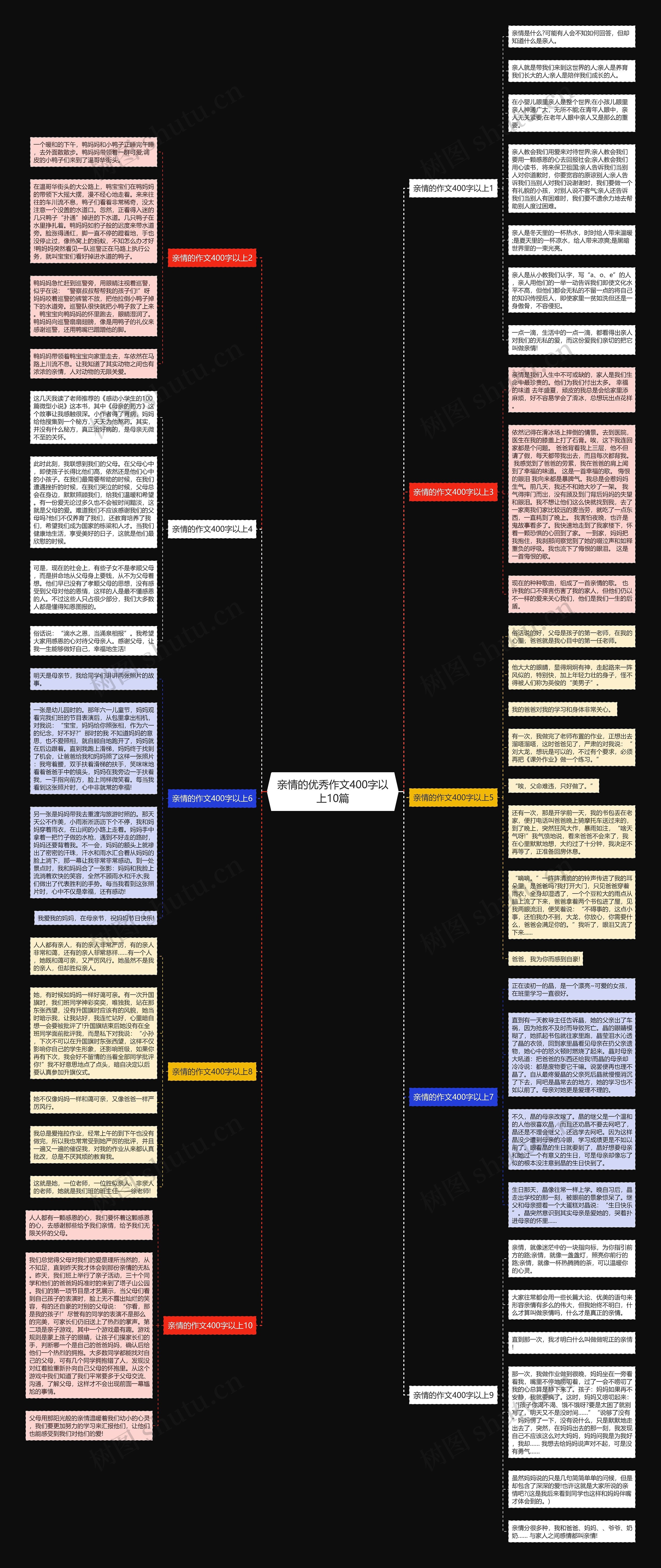 亲情的优秀作文400字以上10篇思维导图