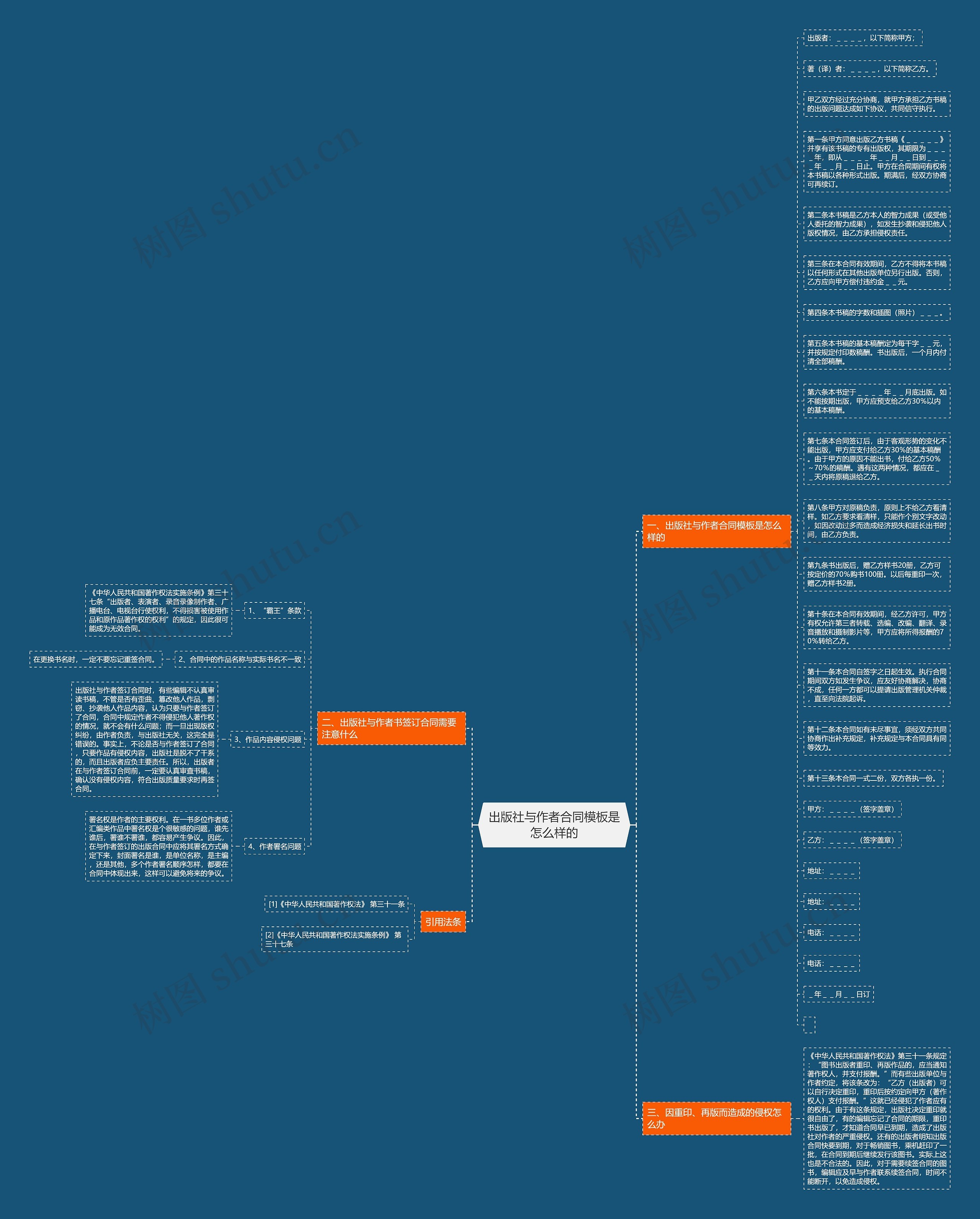 出版社与作者合同是怎么样的思维导图