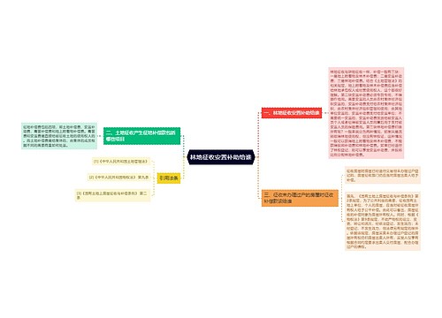 林地征收安置补助给谁