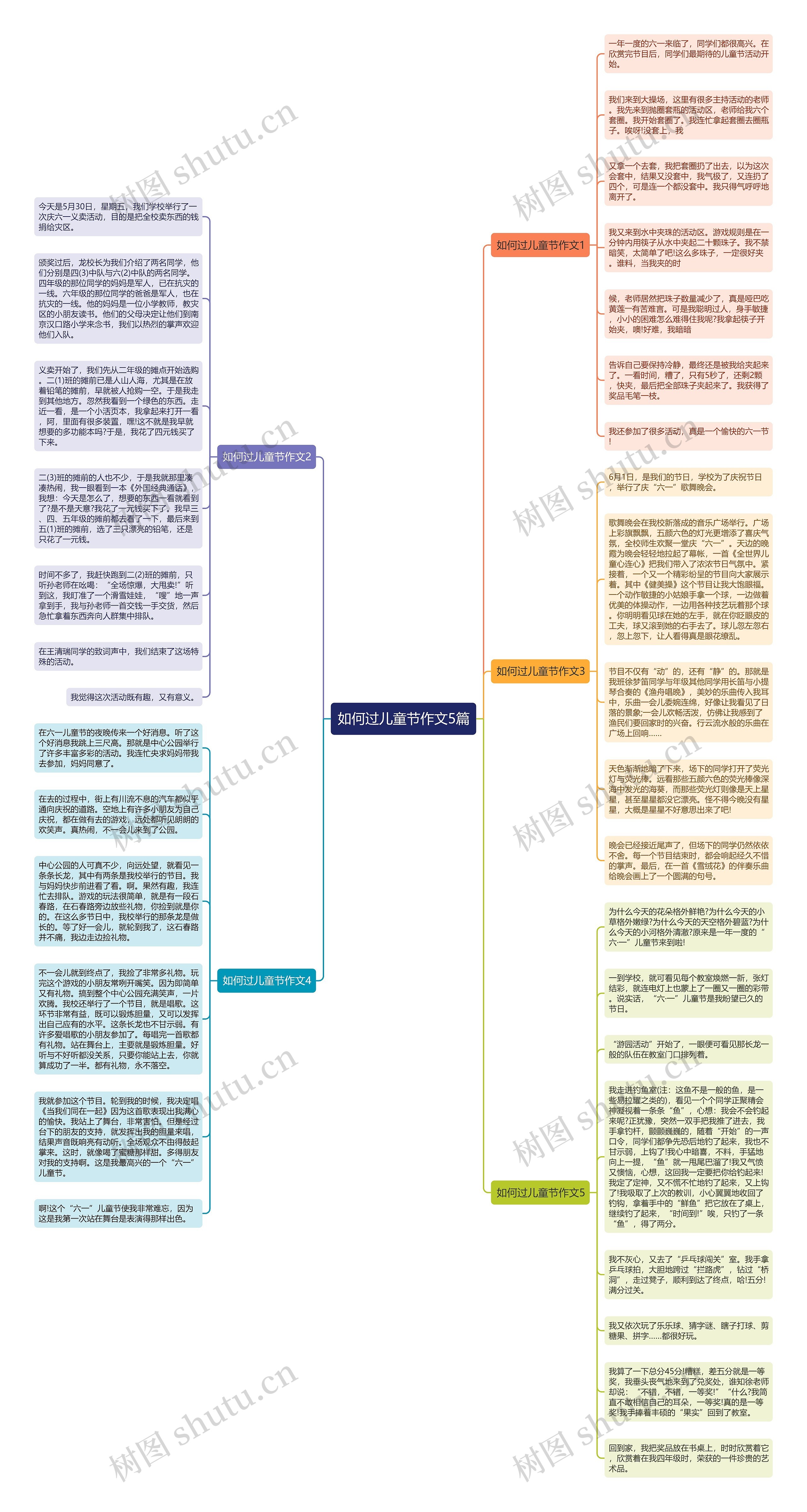 如何过儿童节作文5篇思维导图