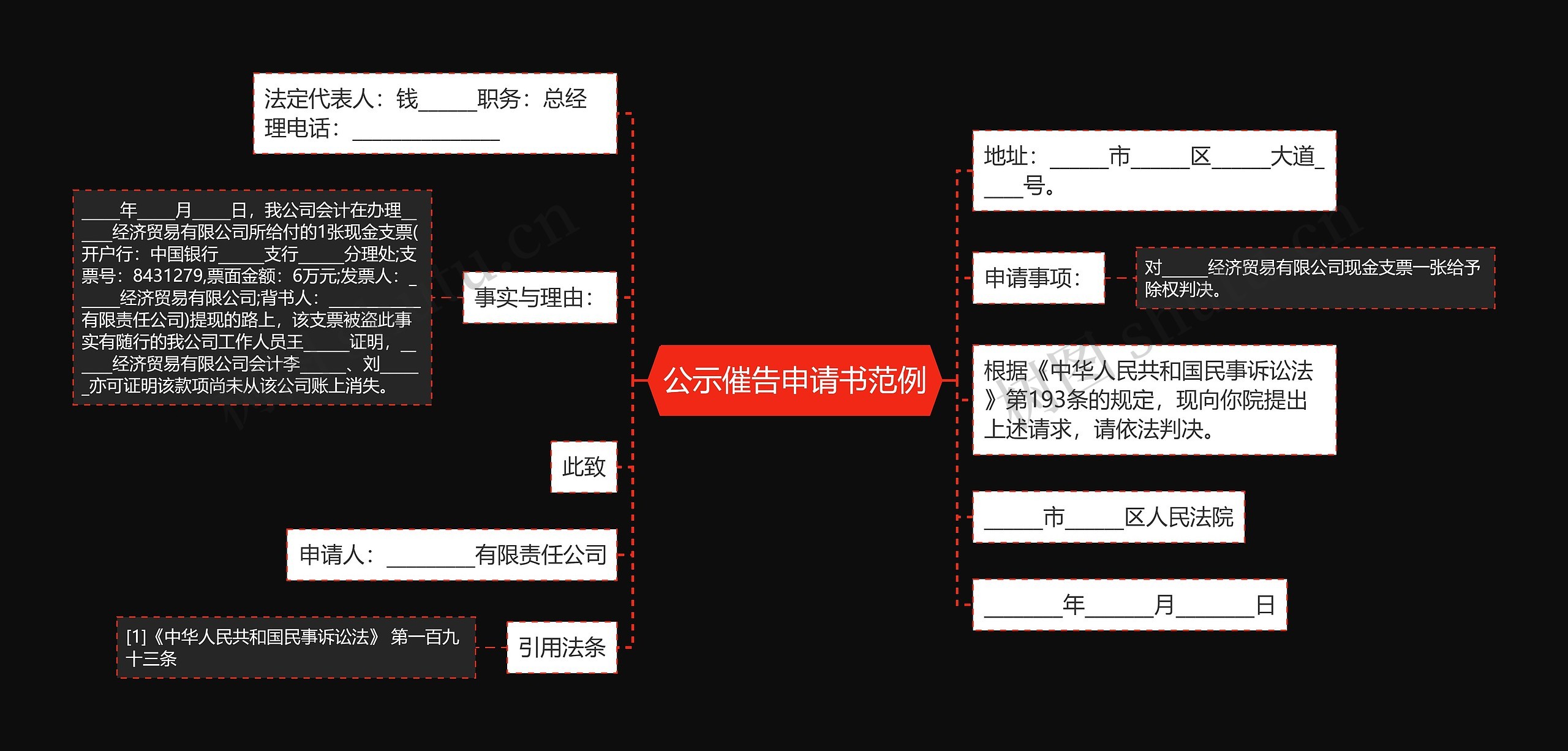 公示催告申请书范例思维导图