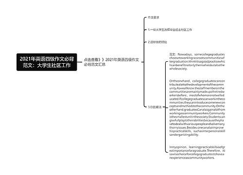 2021年英语四级作文必背范文：大学生社区工作