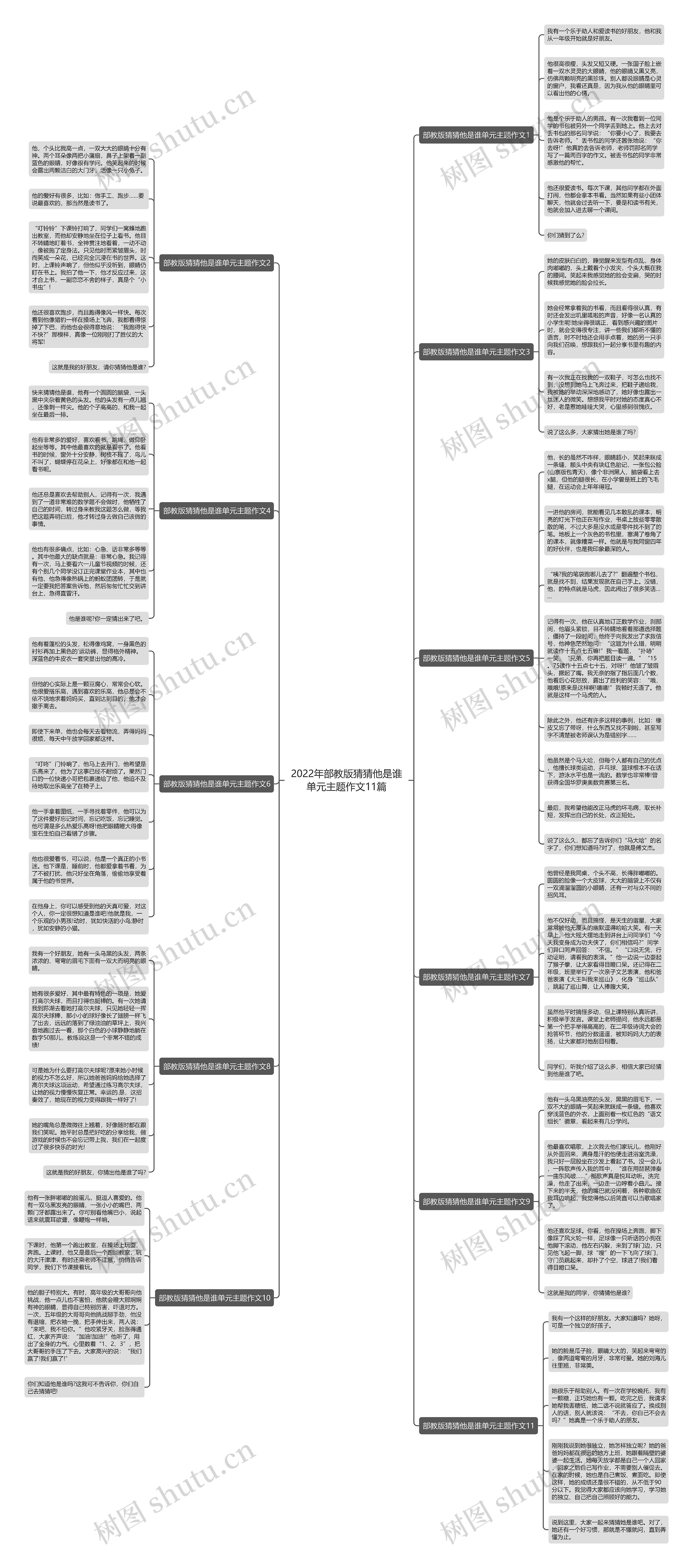 2022年部教版猜猜他是谁单元主题作文11篇思维导图