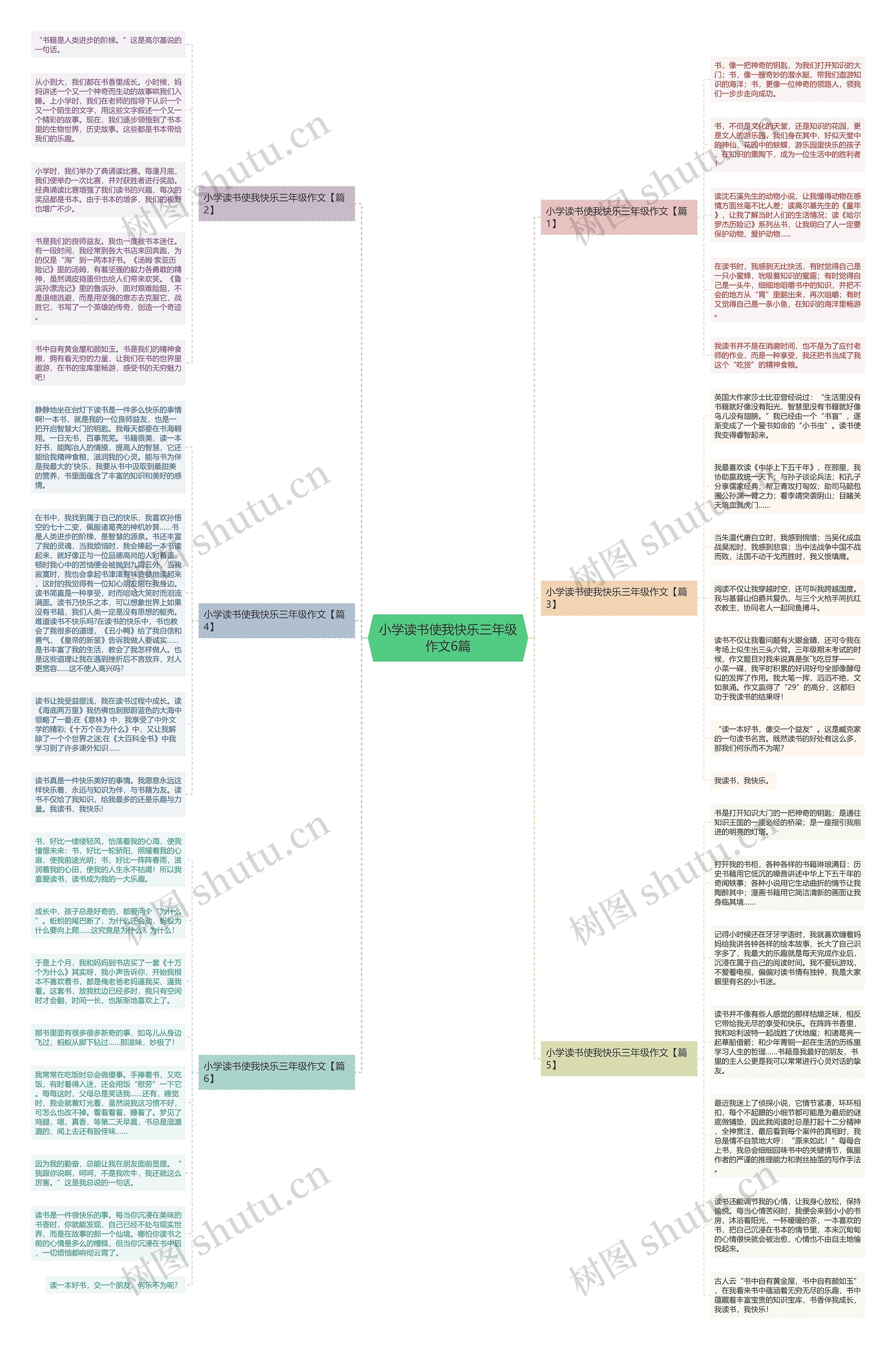 小学读书使我快乐三年级作文6篇思维导图