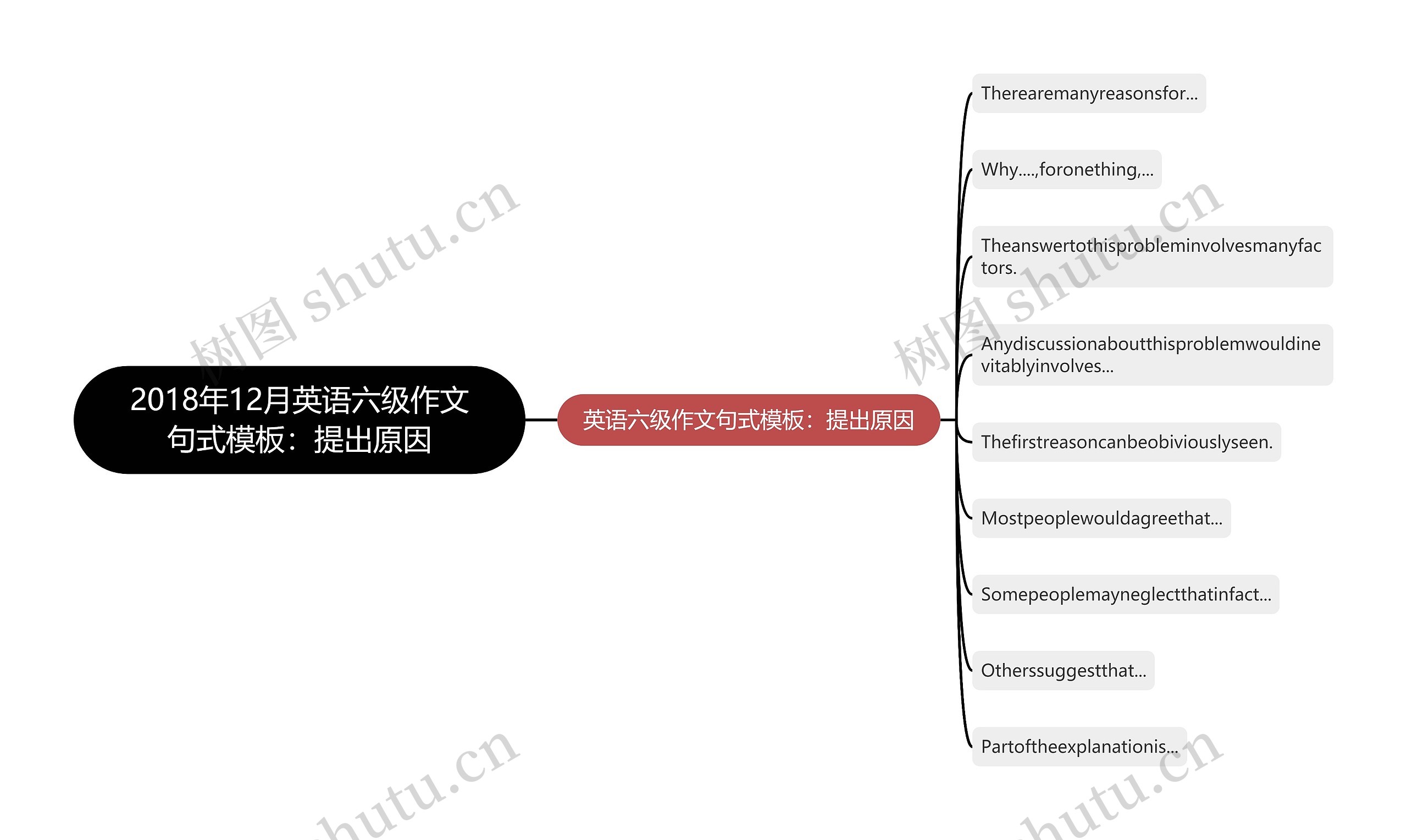 2018年12月英语六级作文句式模板：提出原因