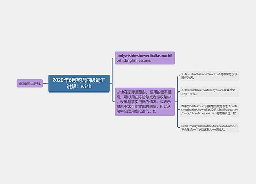 2020年6月英语四级词汇讲解：wish