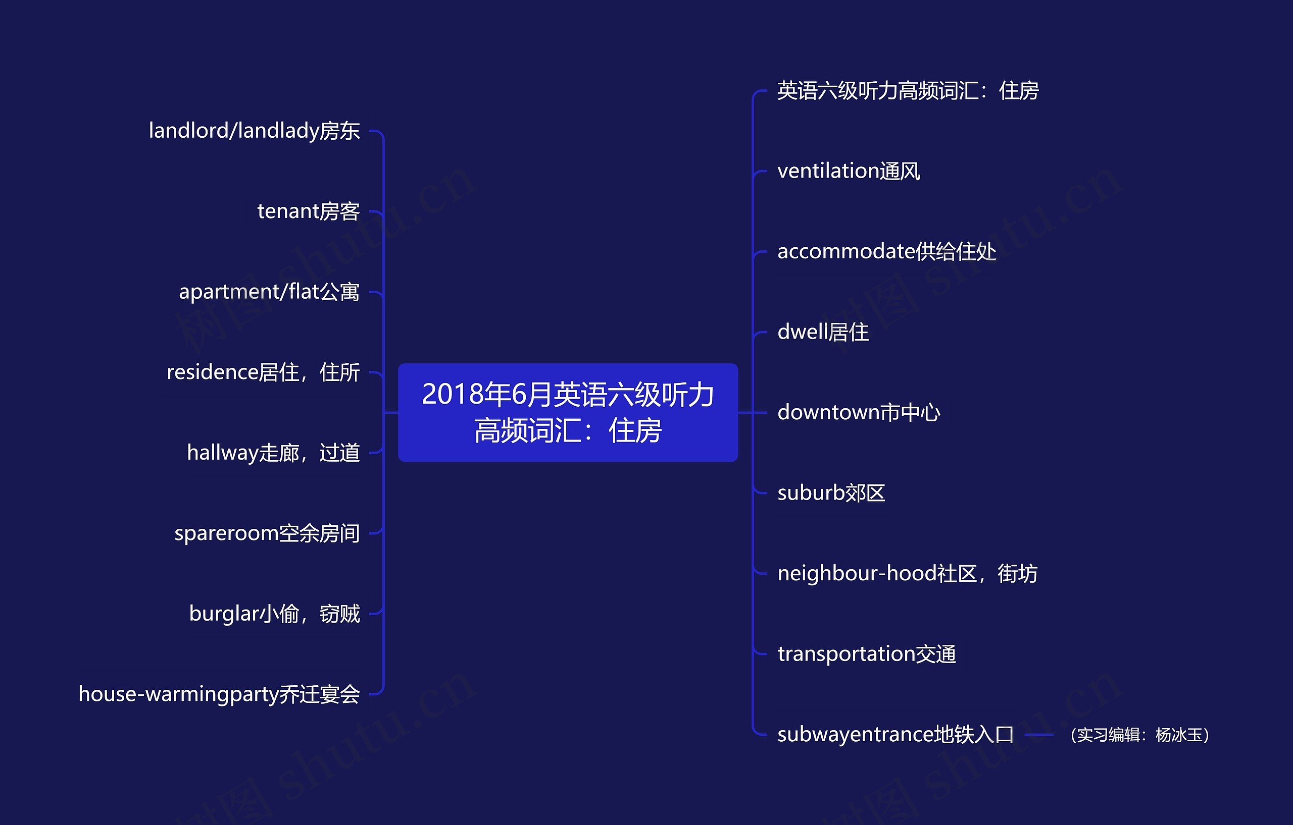 2018年6月英语六级听力高频词汇：住房