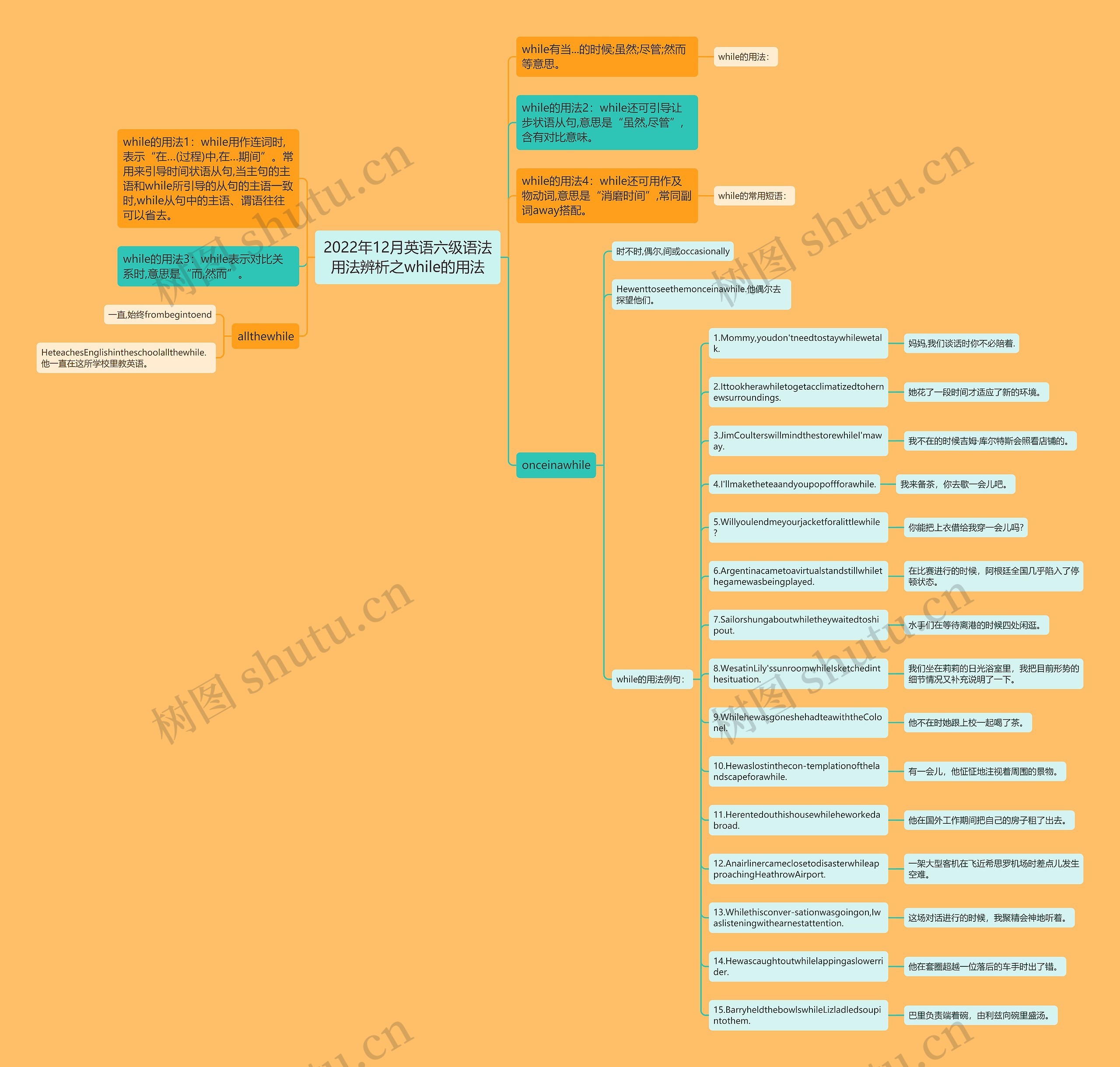2022年12月英语六级语法用法辨析之while的用法思维导图高清图 2022年12月英语六级语法用法辨析之while的用法思维导图