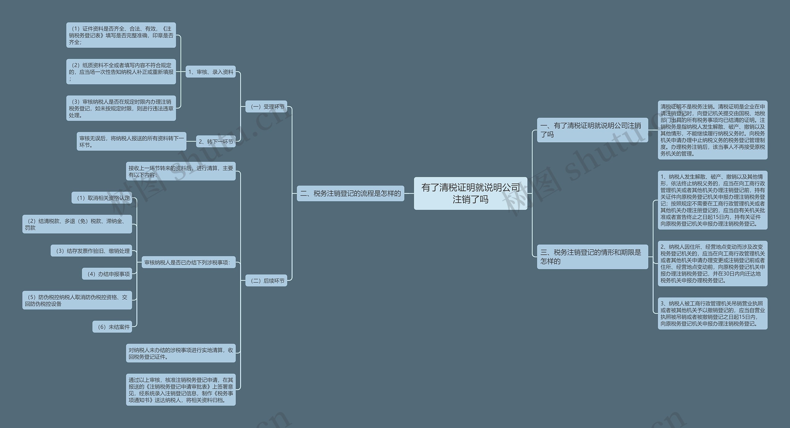 有了清税证明就说明公司注销了吗思维导图