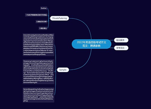 2022年英语四级考试作文范文：聘请家教