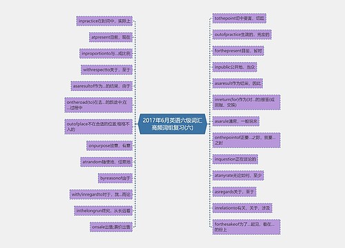 2017年6月英语六级词汇高频词组复习(六)