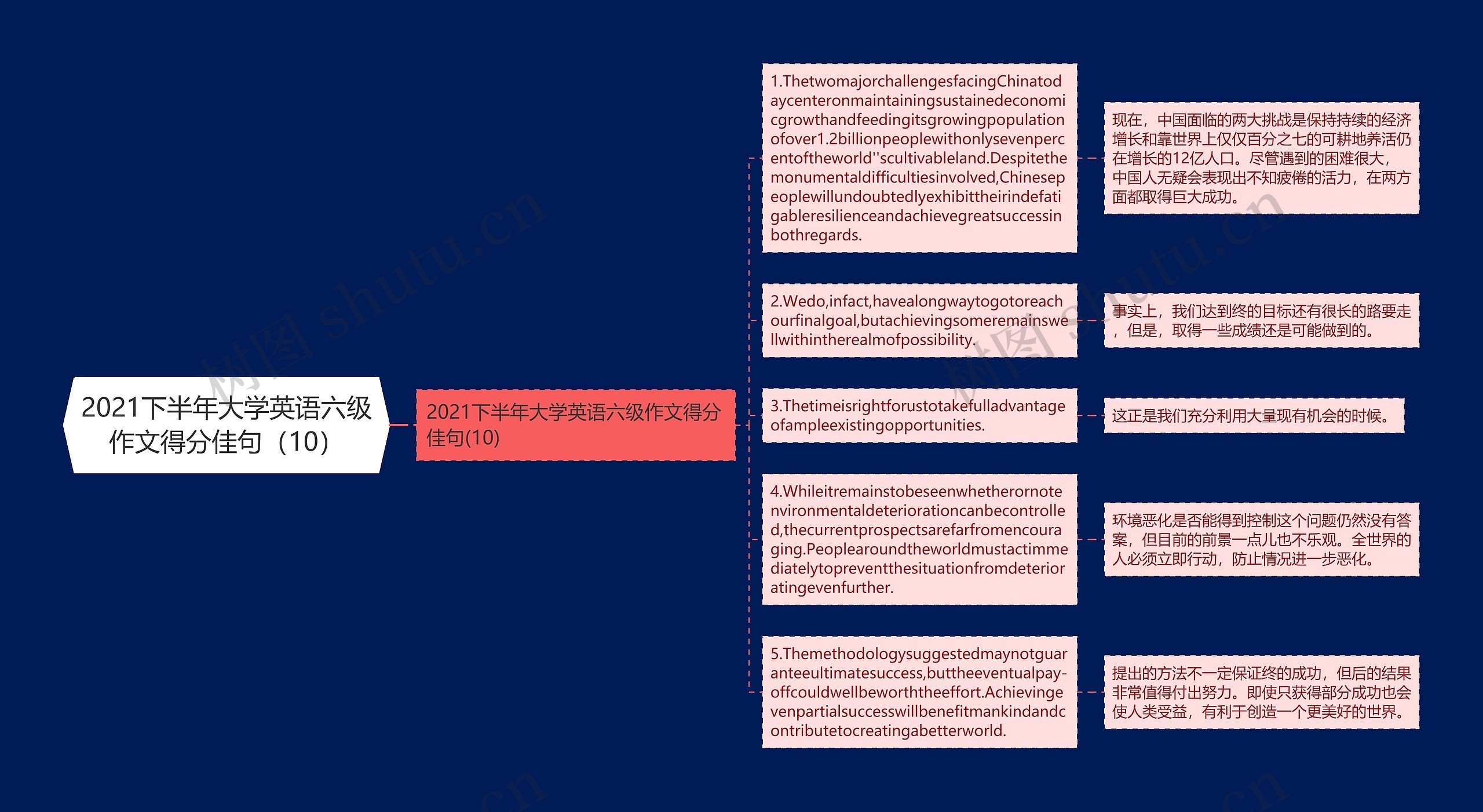 2021下半年大学英语六级作文得分佳句（10）