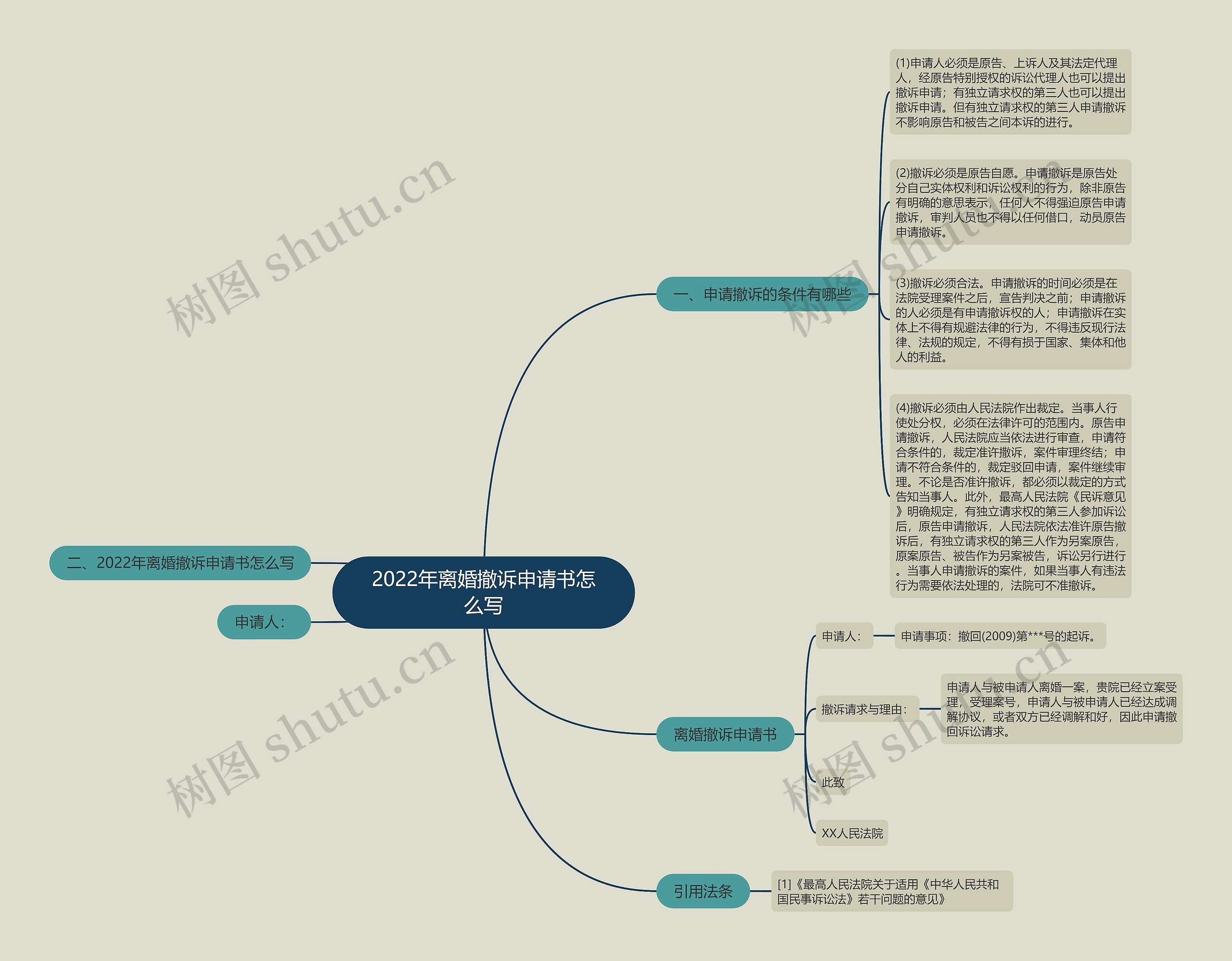 2022年离婚撤诉申请书怎么写思维导图