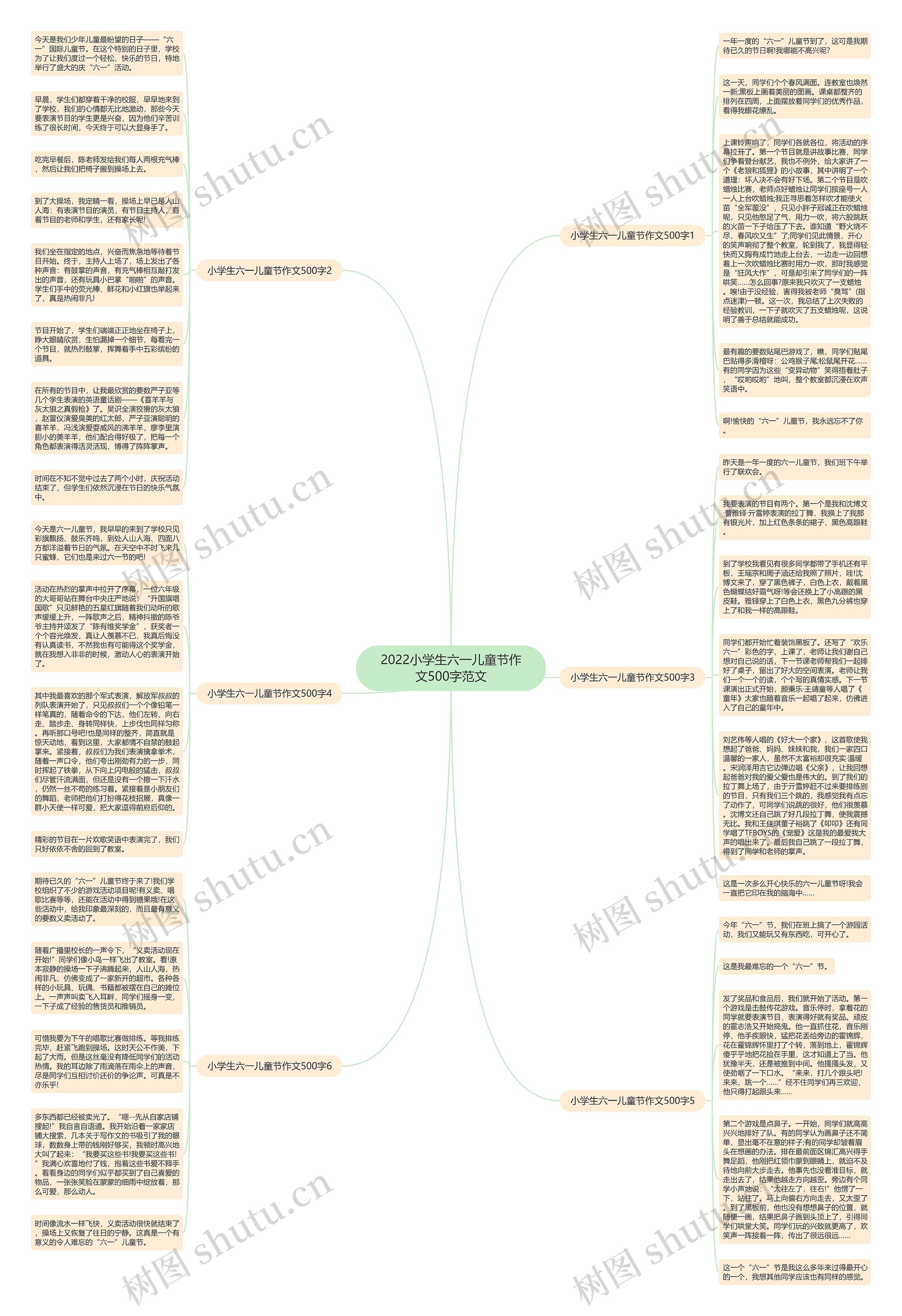 2022小学生六一儿童节作文500字范文