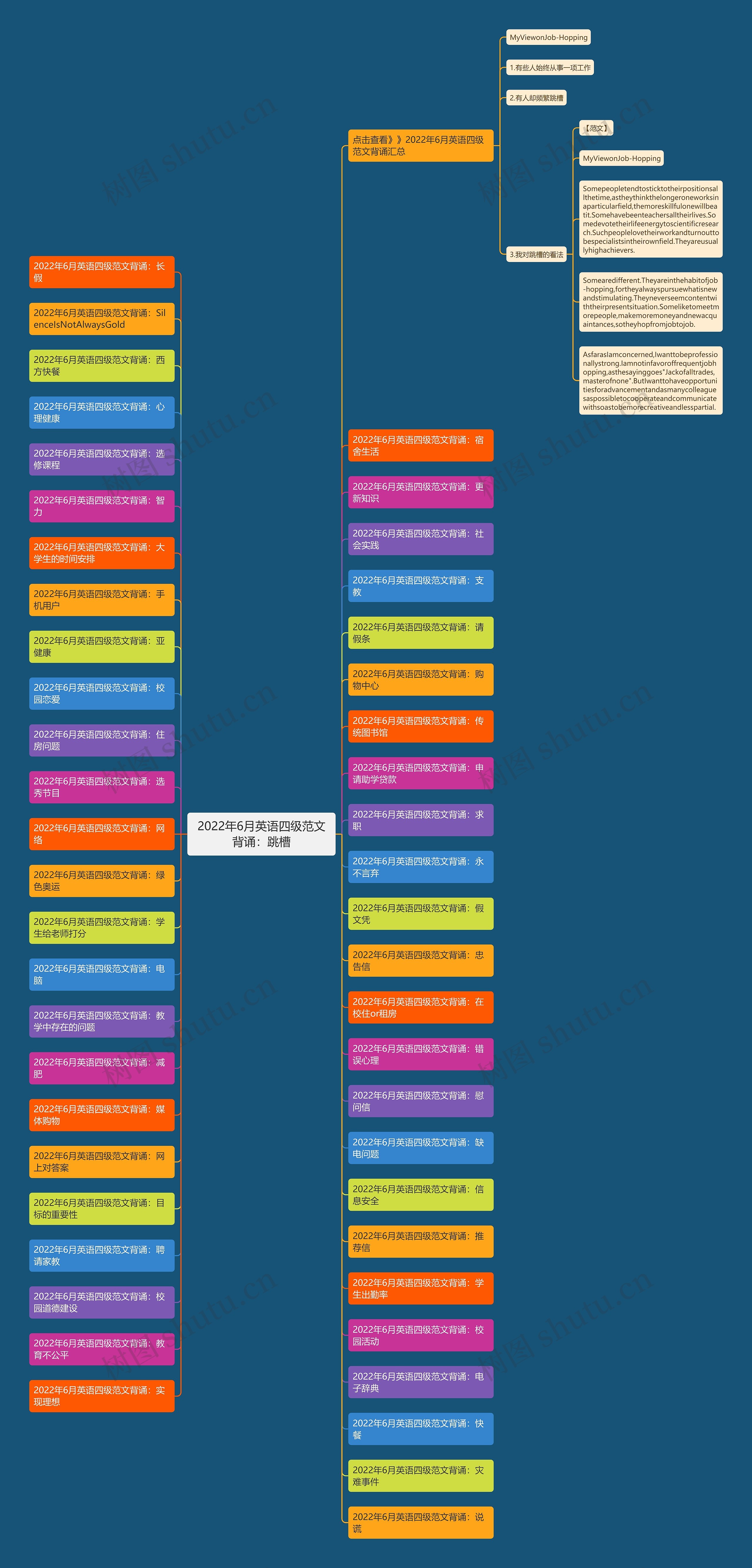2022年6月英语四级范文背诵：跳槽思维导图