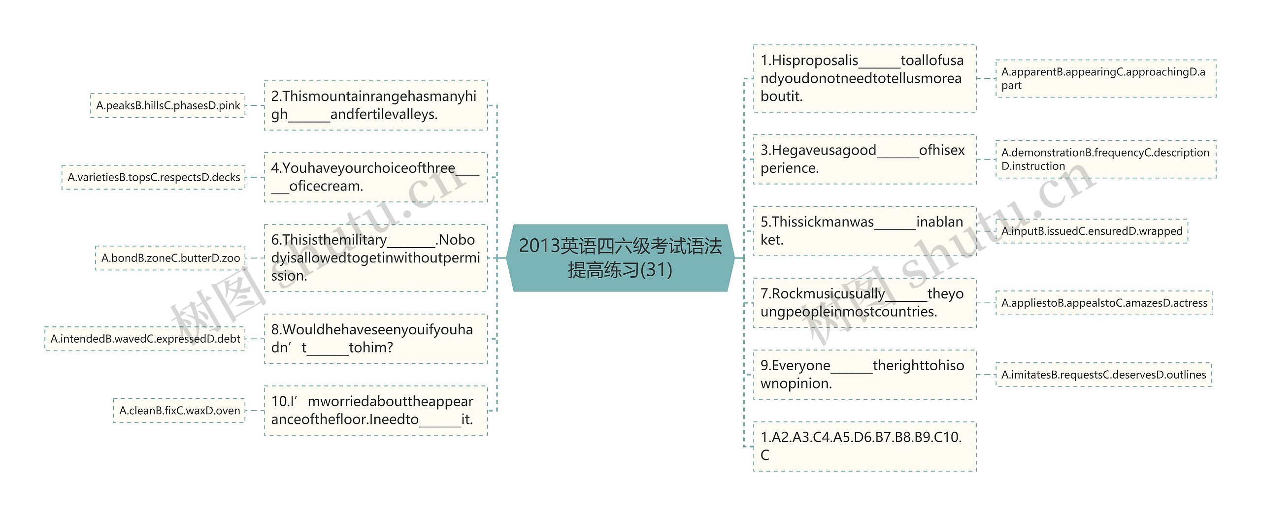 2013英语四六级考试语法提高练习(31)