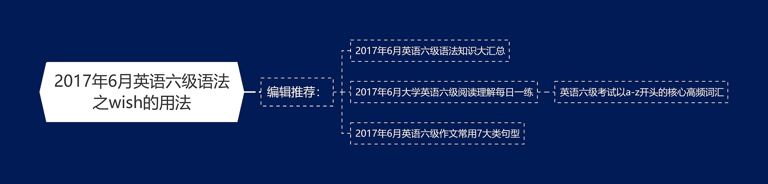 2017年6月英语六级语法之wish的用法