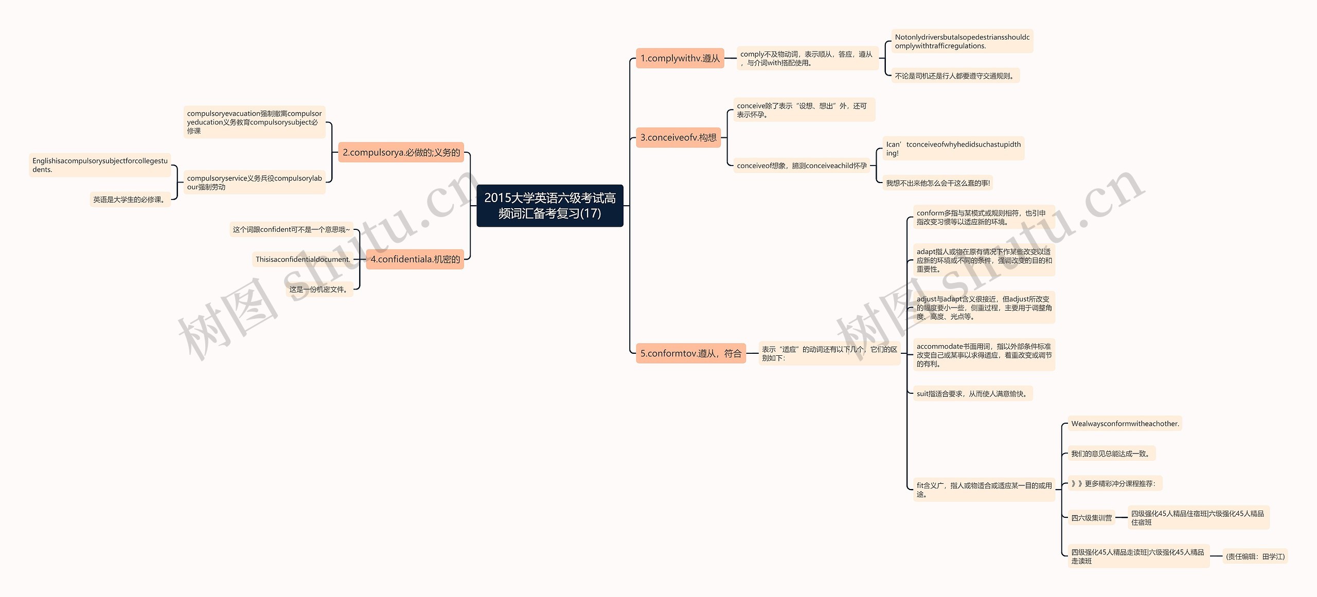 2015大学英语六级考试高频词汇备考复习(17)思维导图