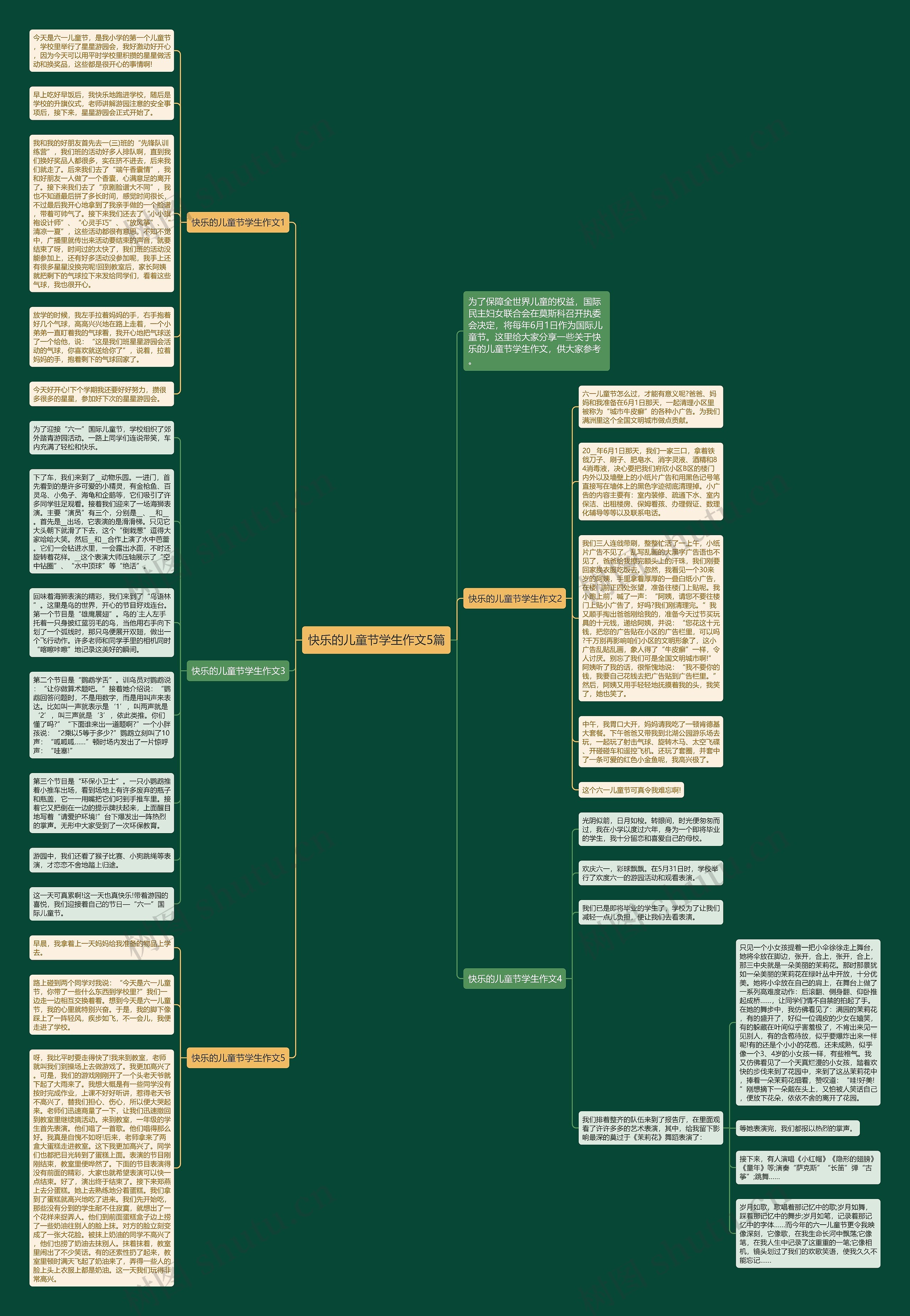 快乐的儿童节学生作文5篇思维导图