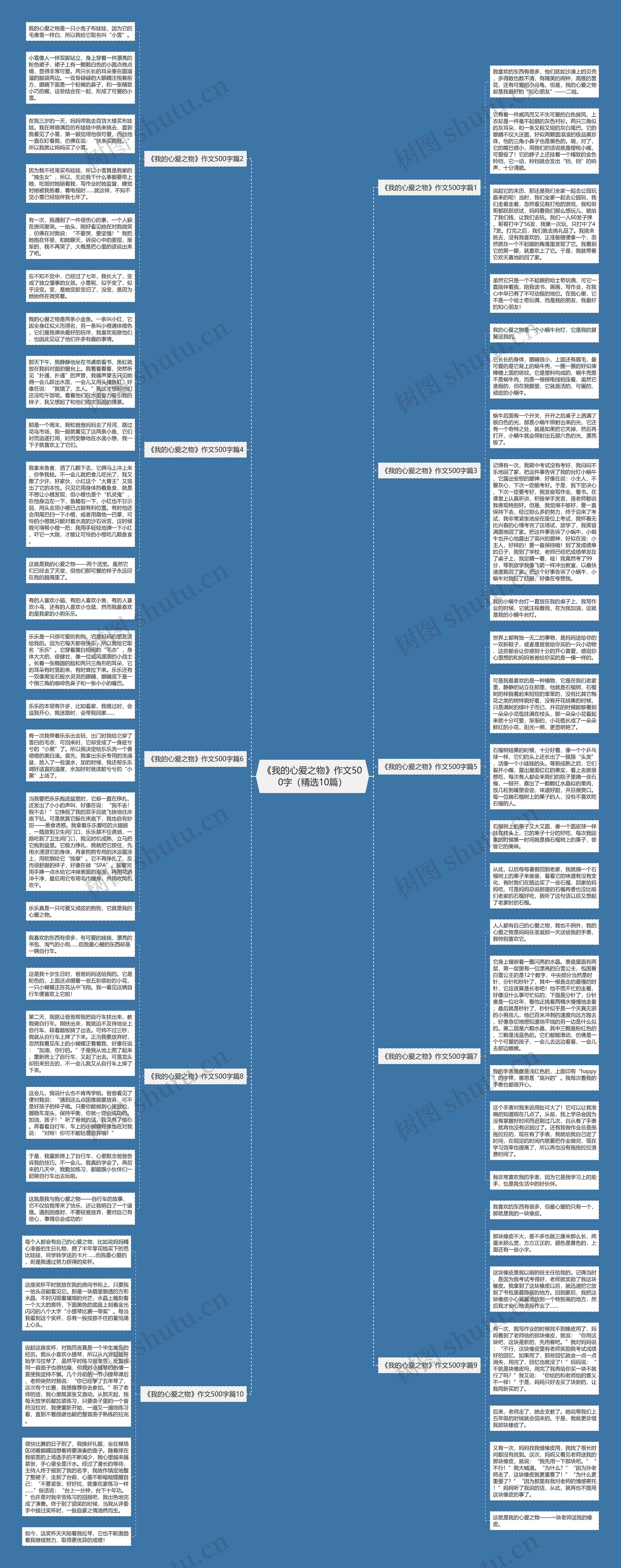 《我的心爱之物》作文500字（精选10篇）思维导图