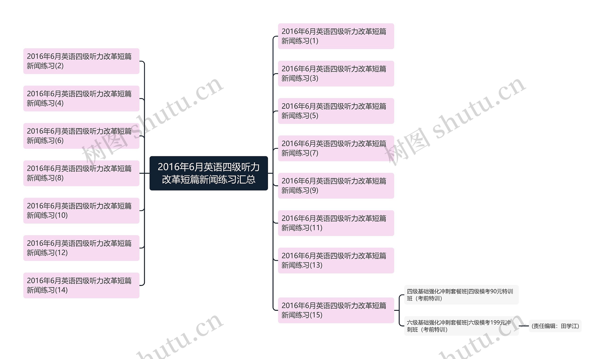 2016年6月英语四级听力改革短篇新闻练习汇总思维导图