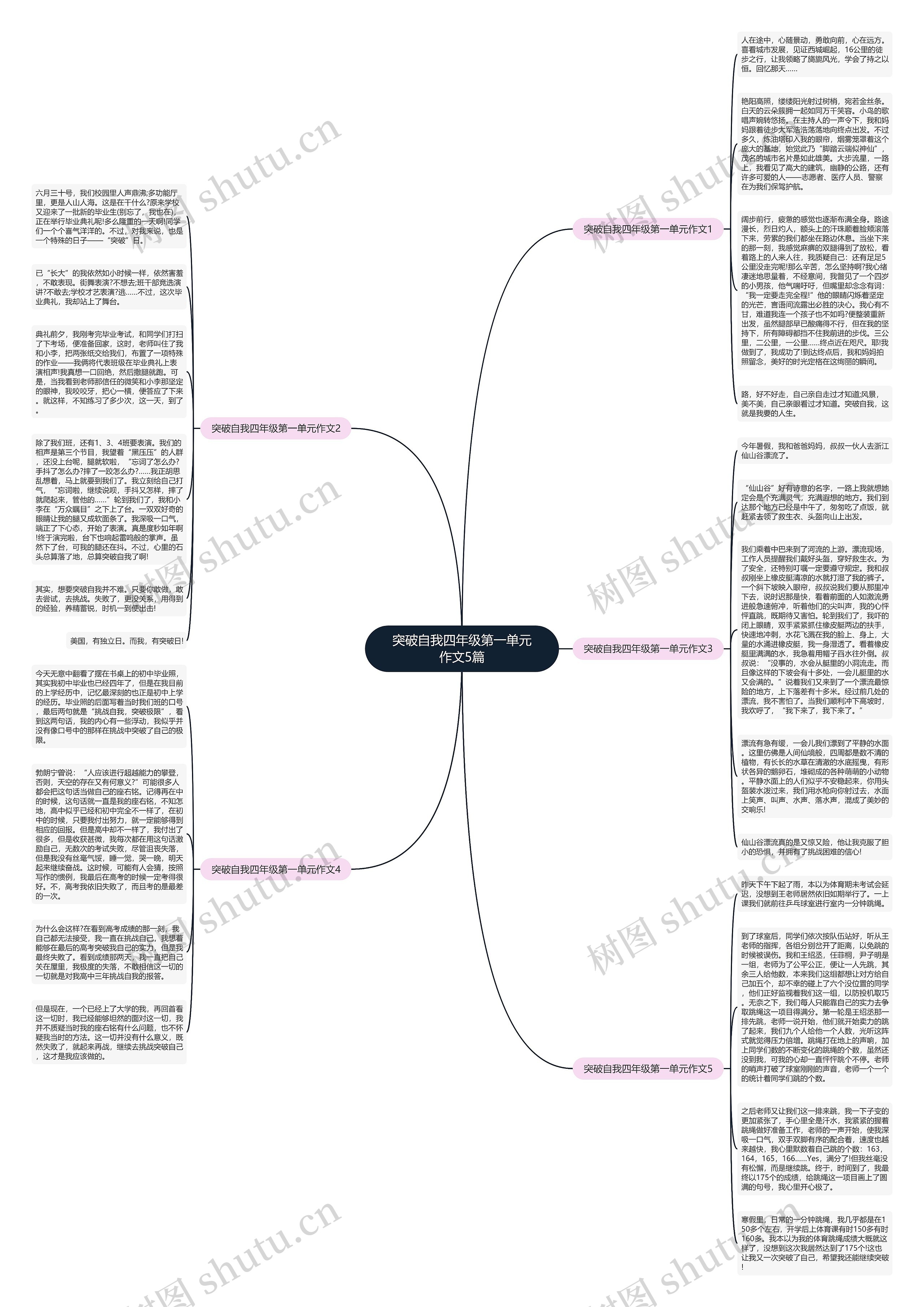 突破自我四年级第一单元作文5篇思维导图