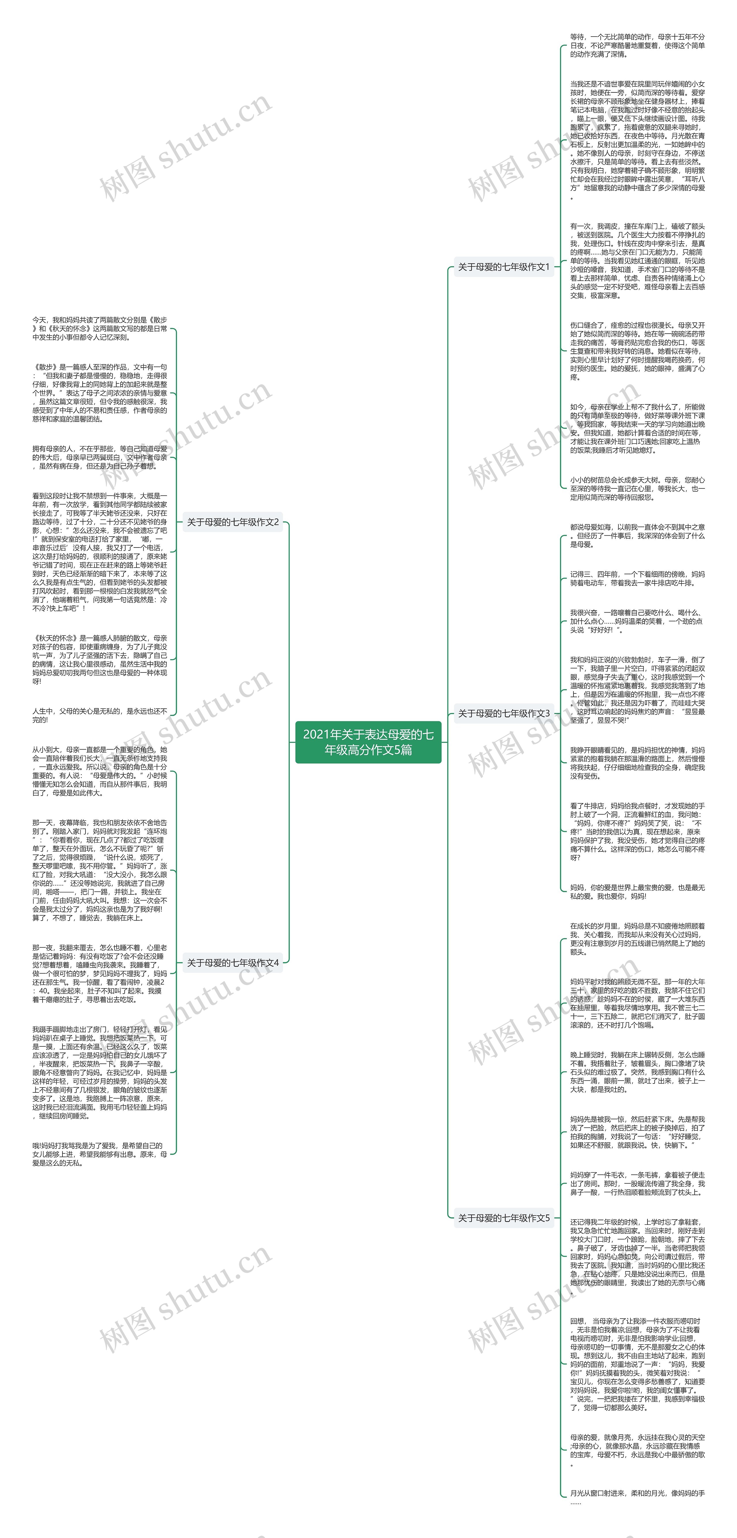2021年关于表达母爱的七年级高分作文5篇思维导图高清图 2021年关于表达母爱的七年级高分作文5篇思维导图