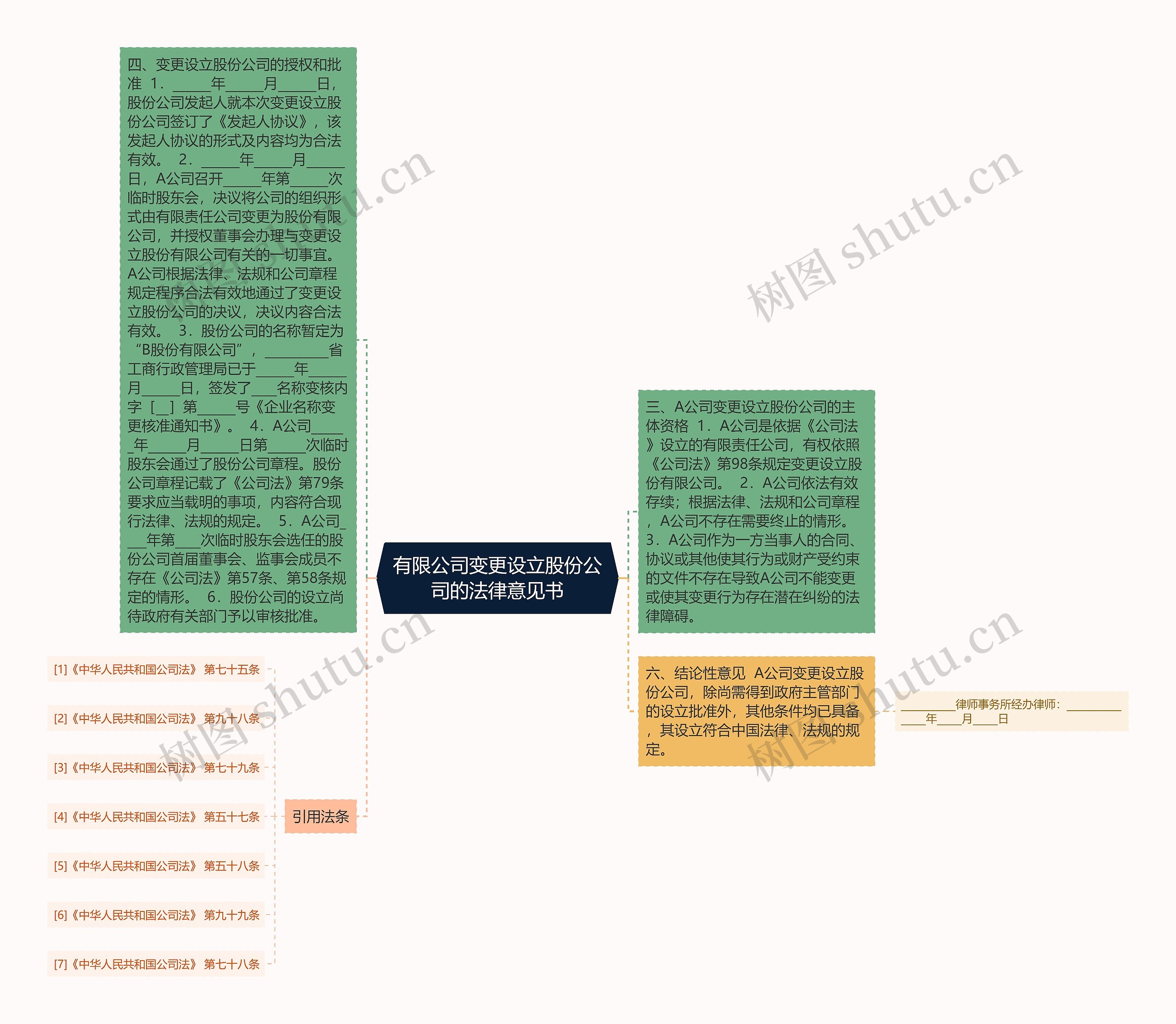 有限公司变更设立股份公司的法律意见书