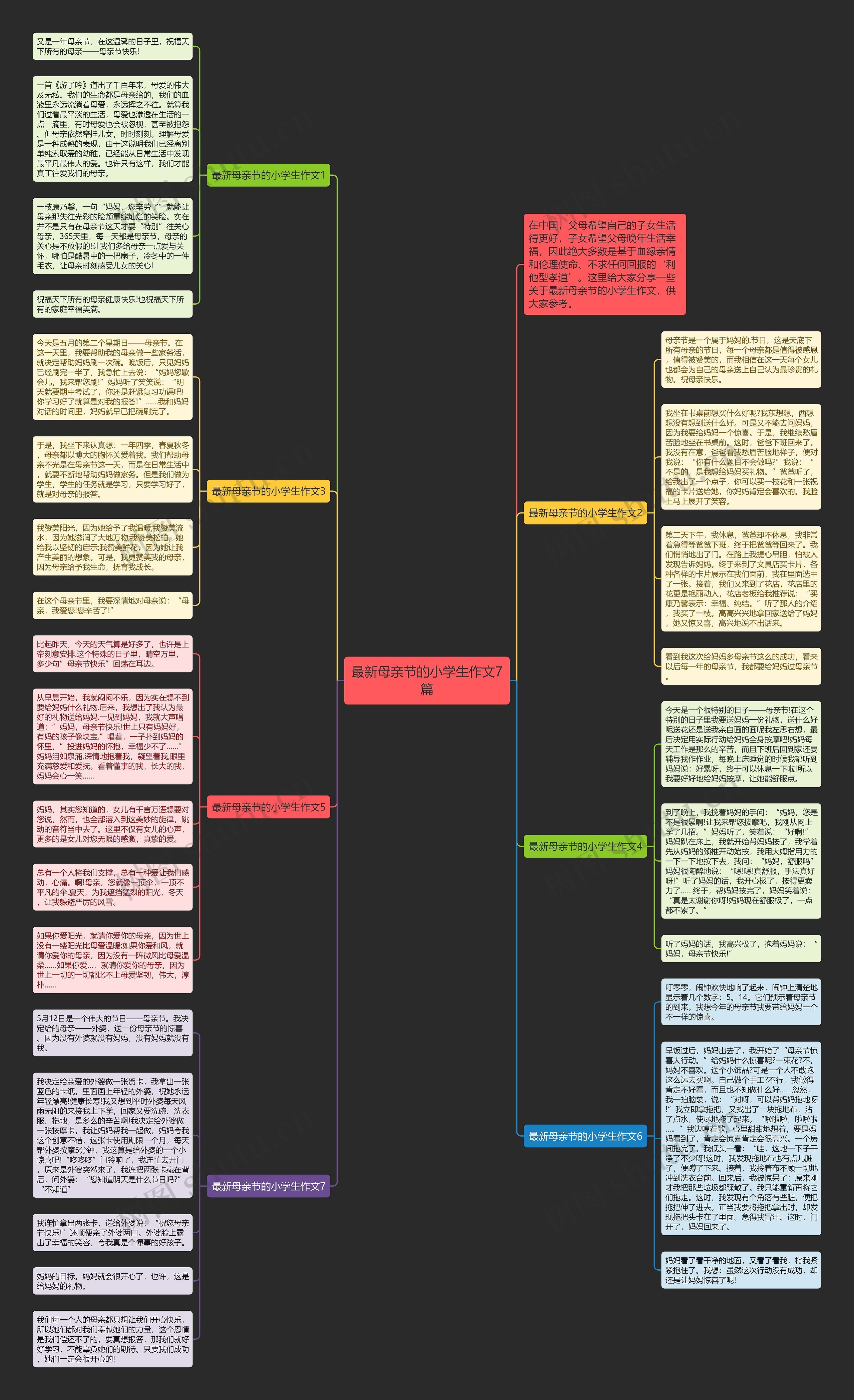 最新母亲节的小学生作文7篇思维导图