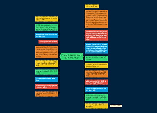 2016年12月英语六级作文范文50例(二十三)