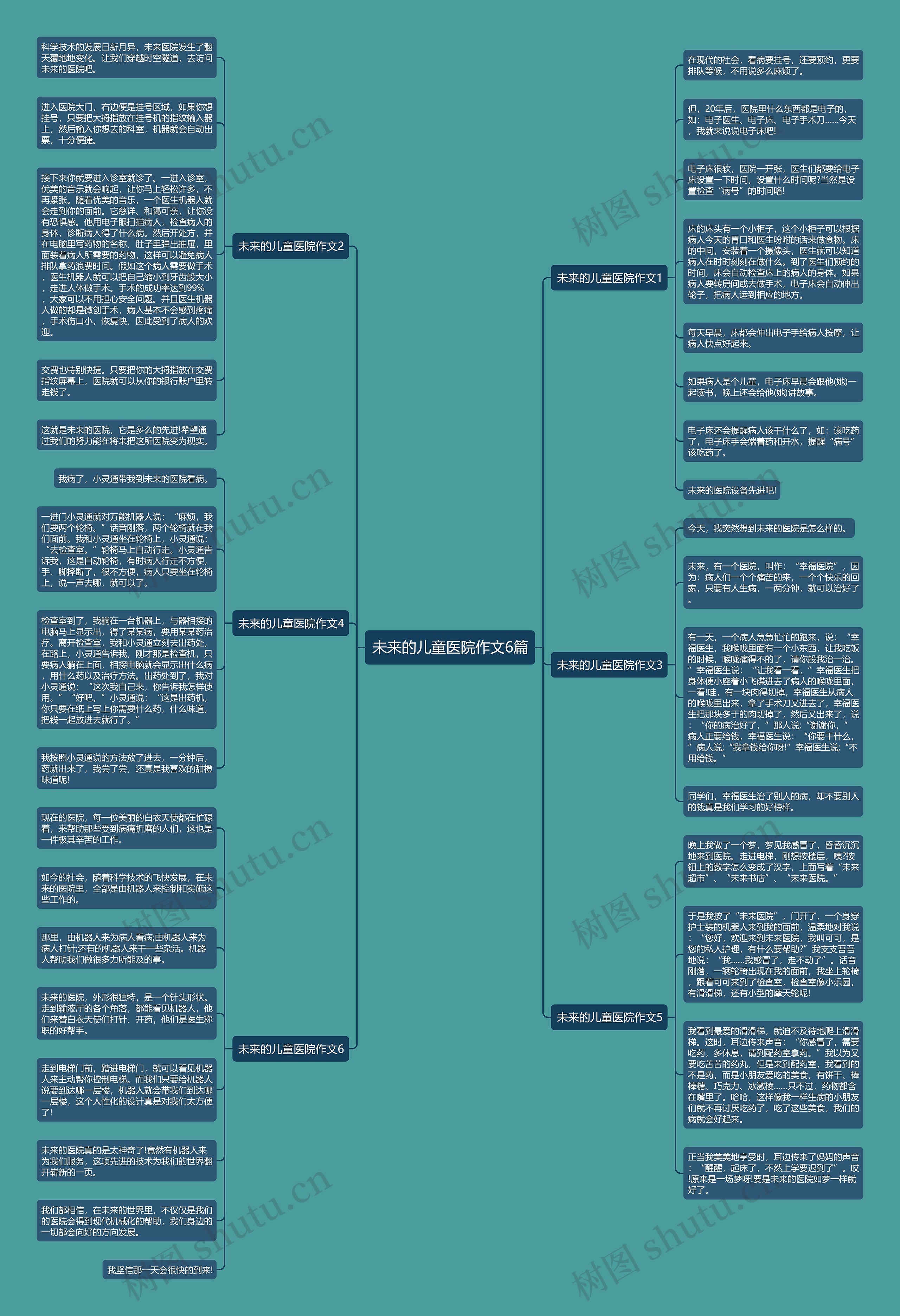 未来的儿童医院作文6篇思维导图