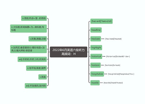 2022年6月英语六级听力高频词：H