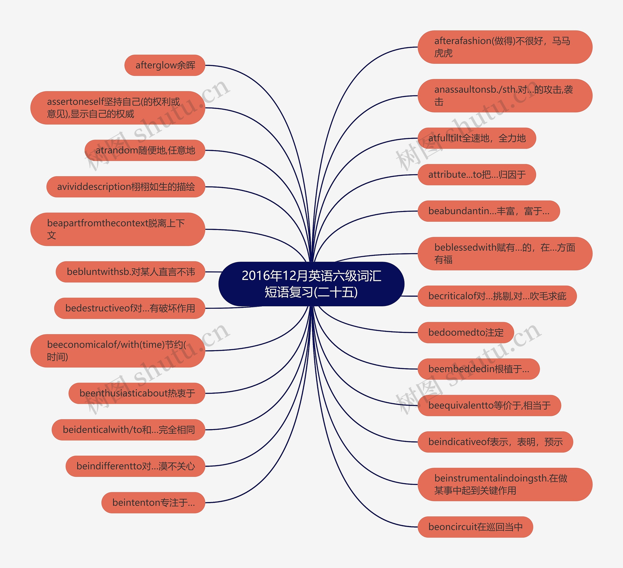 2016年12月英语六级词汇短语复习(二十五)思维导图