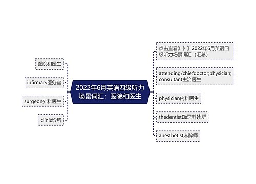 2022年6月英语四级听力场景词汇：医院和医生