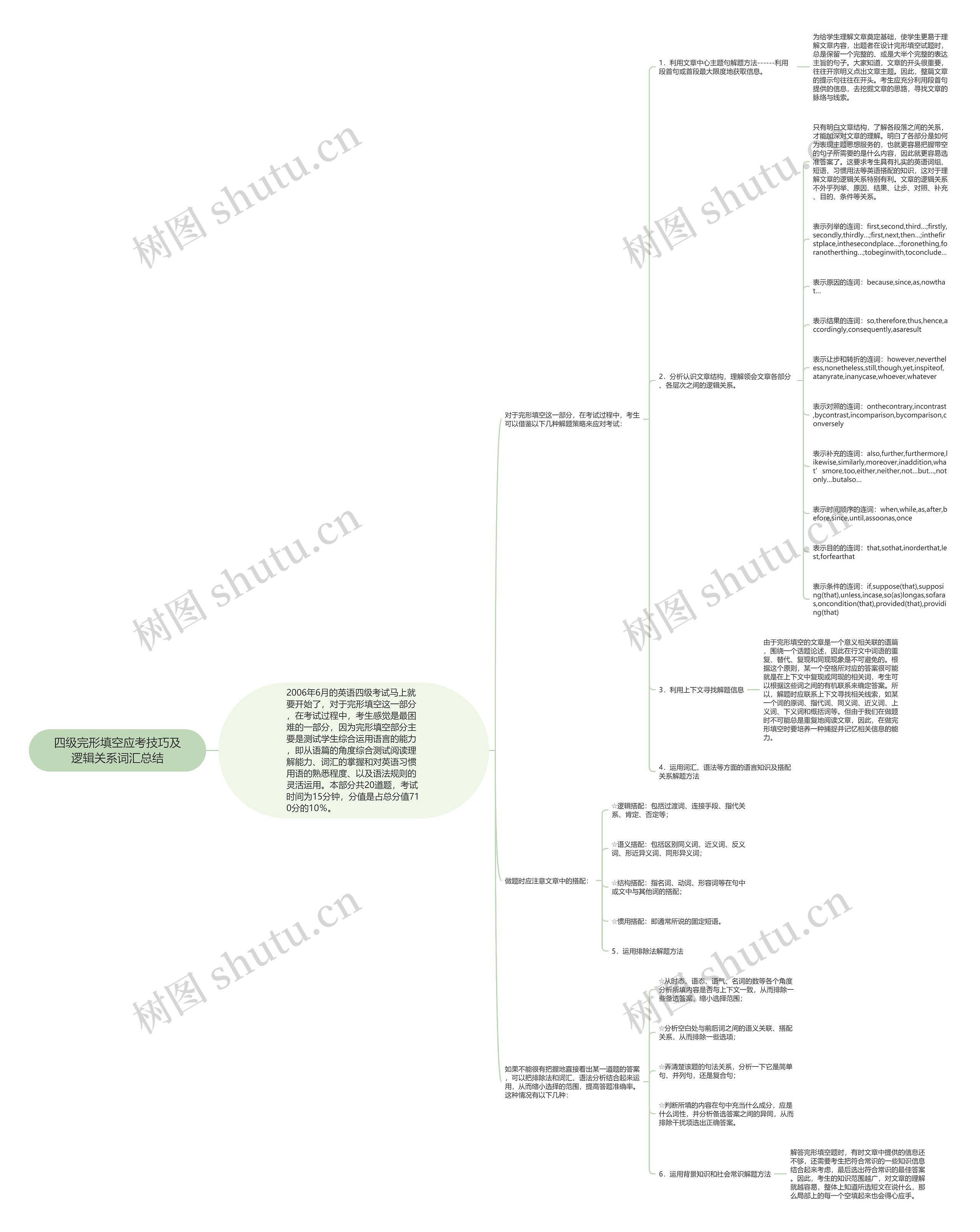 四级完形填空应考技巧及逻辑关系词汇总结思维导图