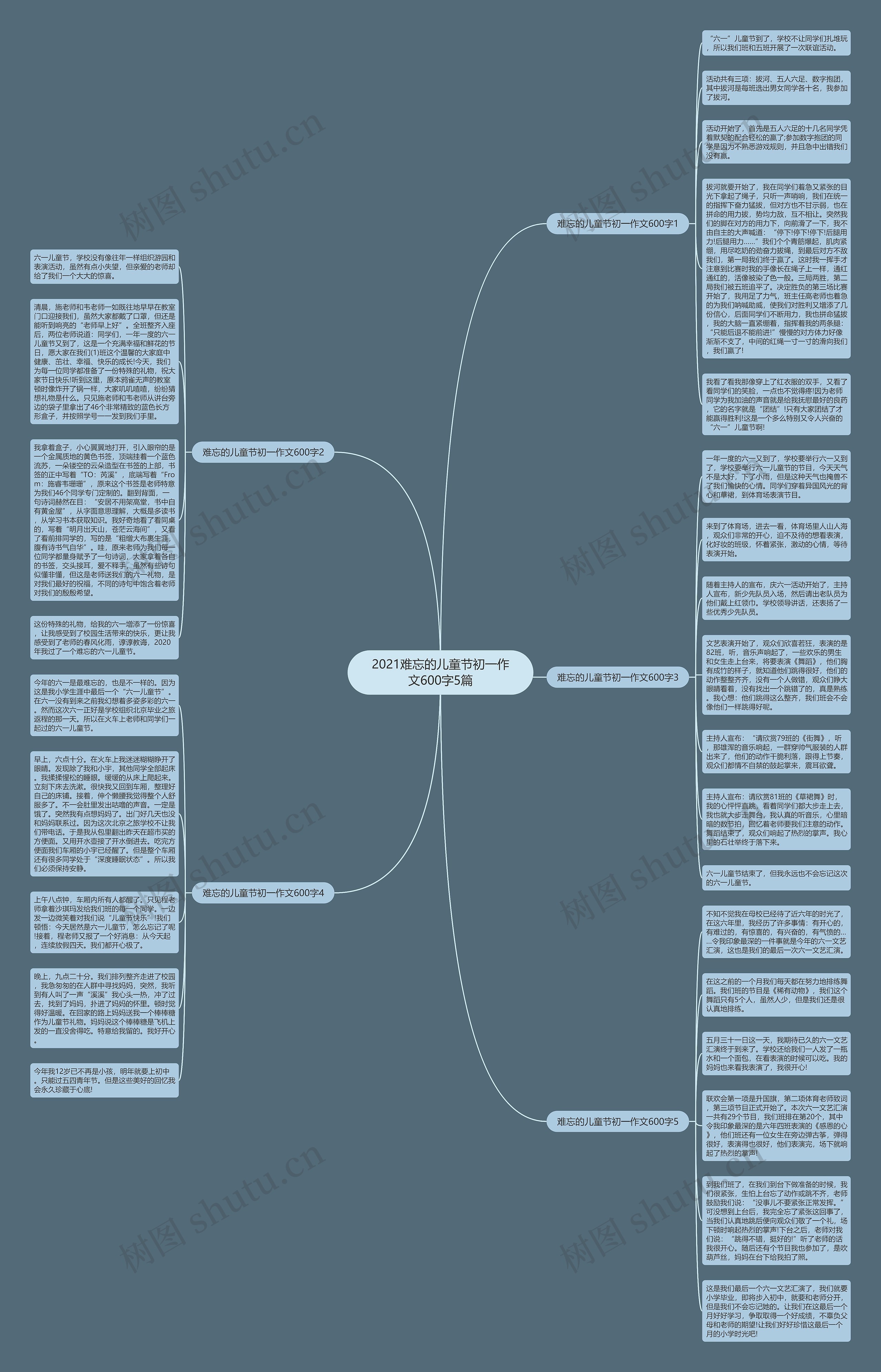 2021难忘的儿童节初一作文600字5篇思维导图