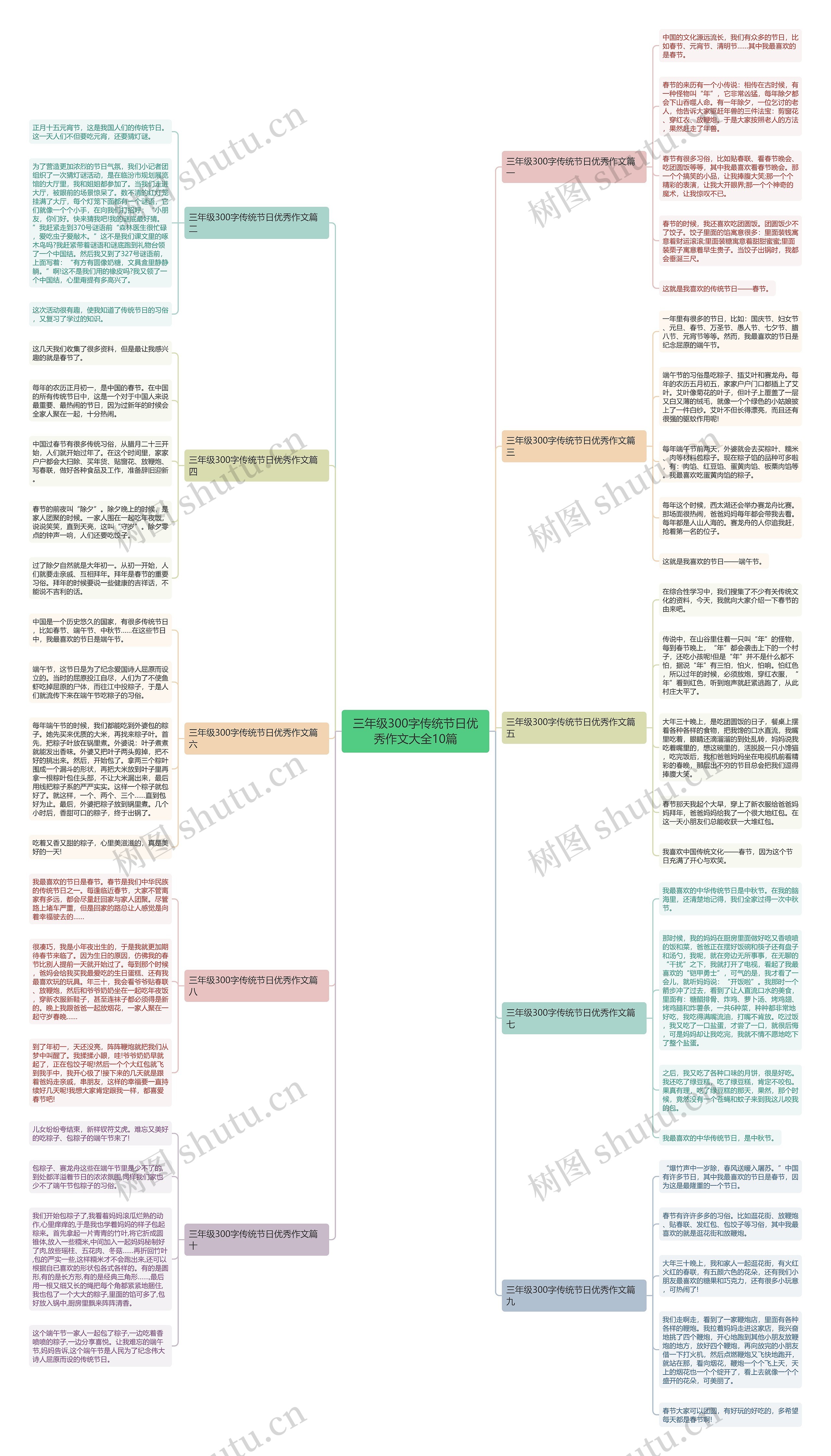 三年级300字传统节日优秀作文大全10篇思维导图