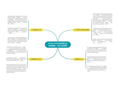 2018年12月英语四级写作常用模板：议论文的框架