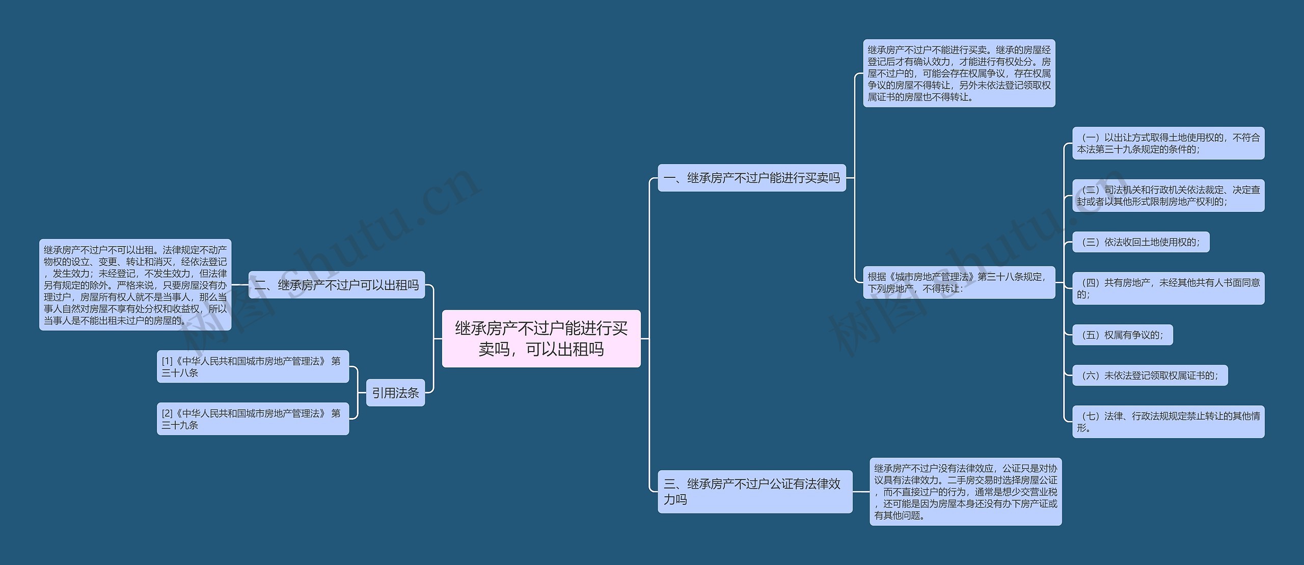 继承房产不过户能进行买卖吗，可以出租吗