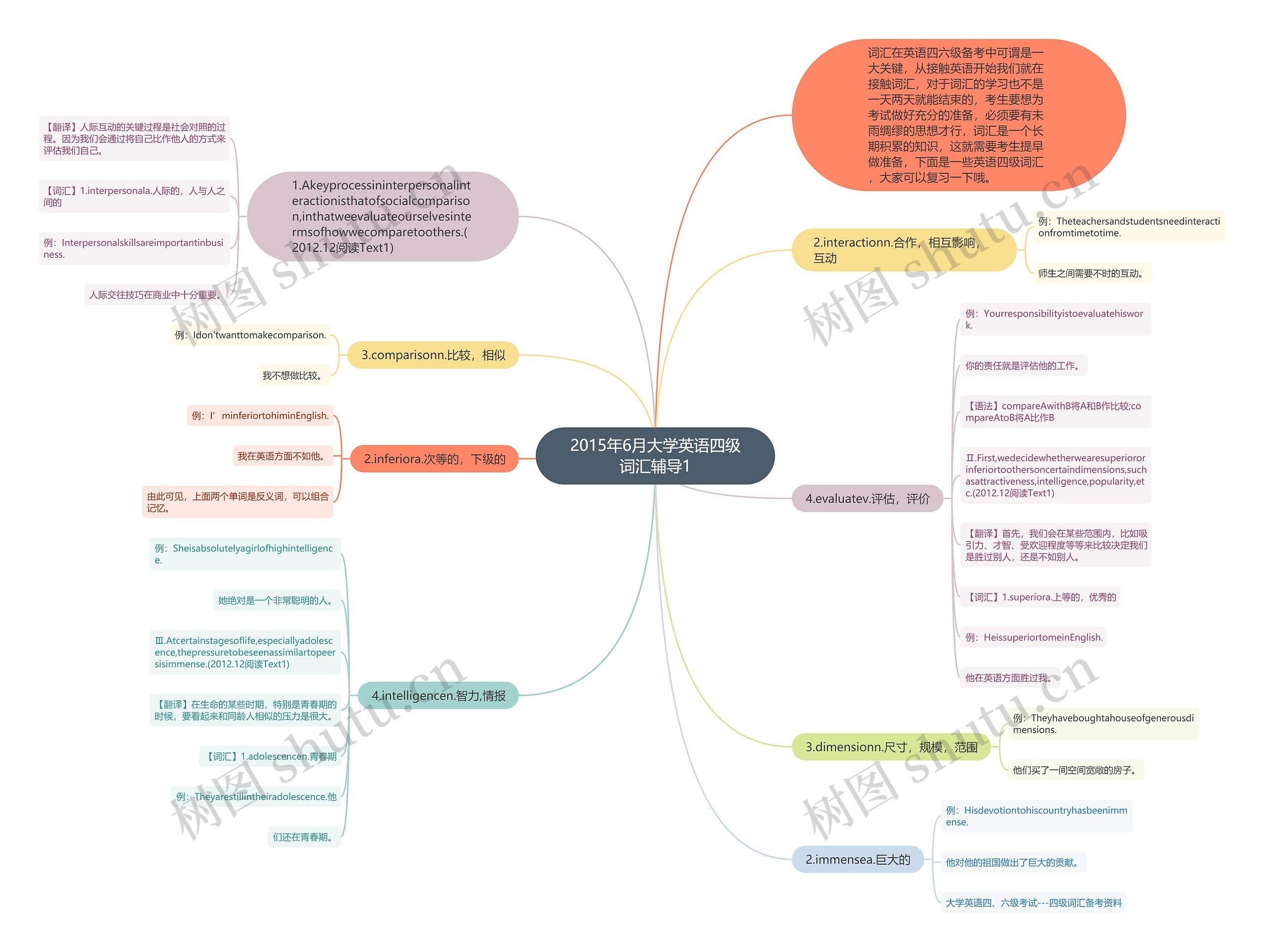 2015年6月大学英语四级词汇辅导1思维导图高清图 2015年6月大学英语四级词汇辅导1思维导图