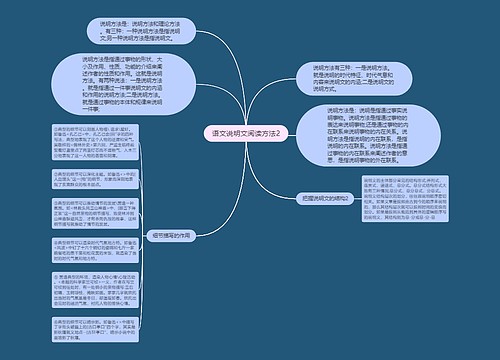 语文说明文阅读方法2