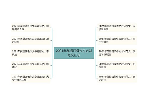 2021年英语四级作文必背范文汇总