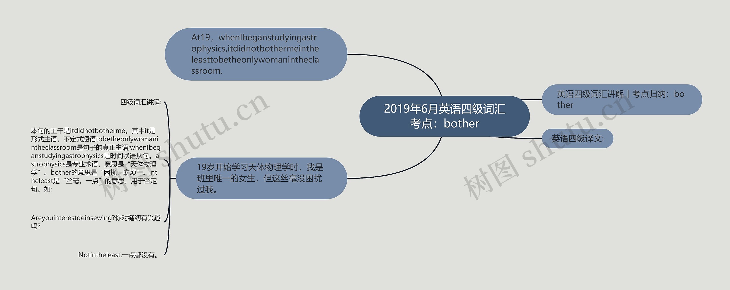 2019年6月英语四级词汇考点：bother思维导图