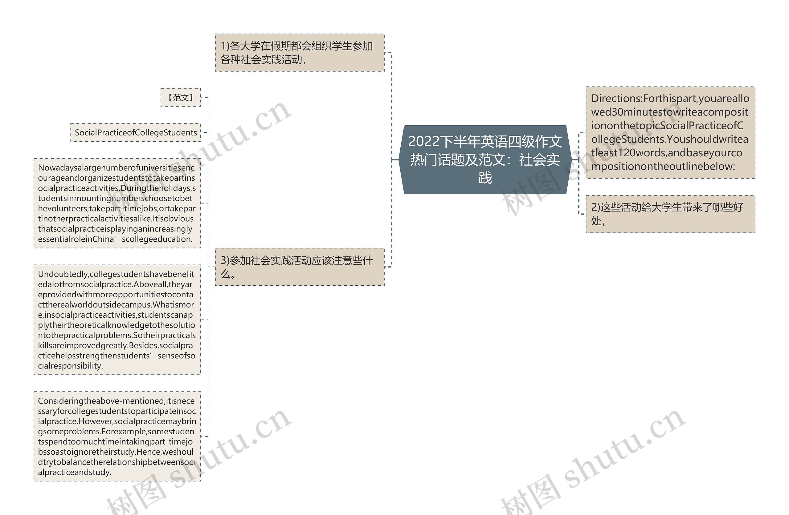 2022下半年英语四级作文热门话题及范文：社会实践