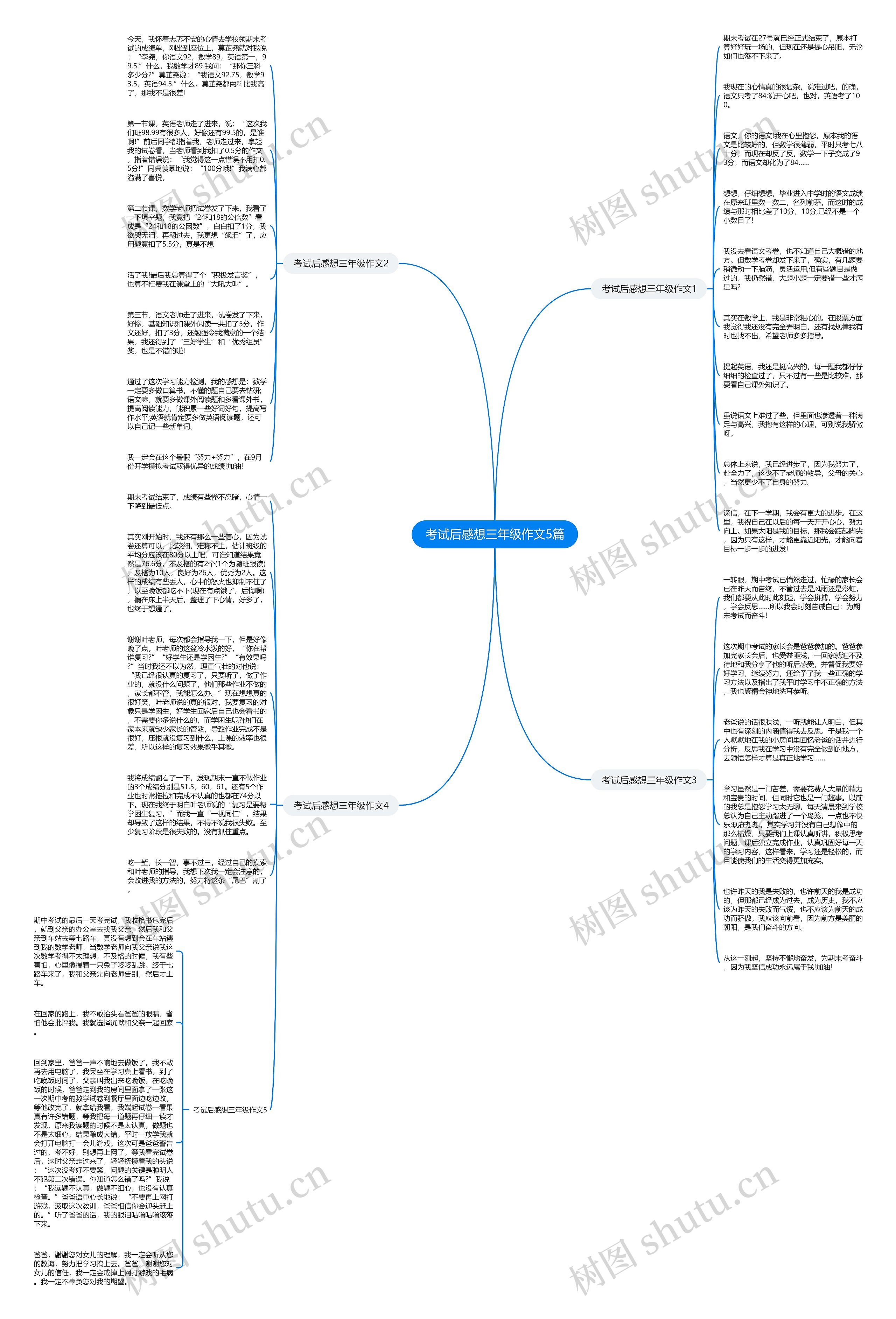 考试后感想三年级作文5篇思维导图