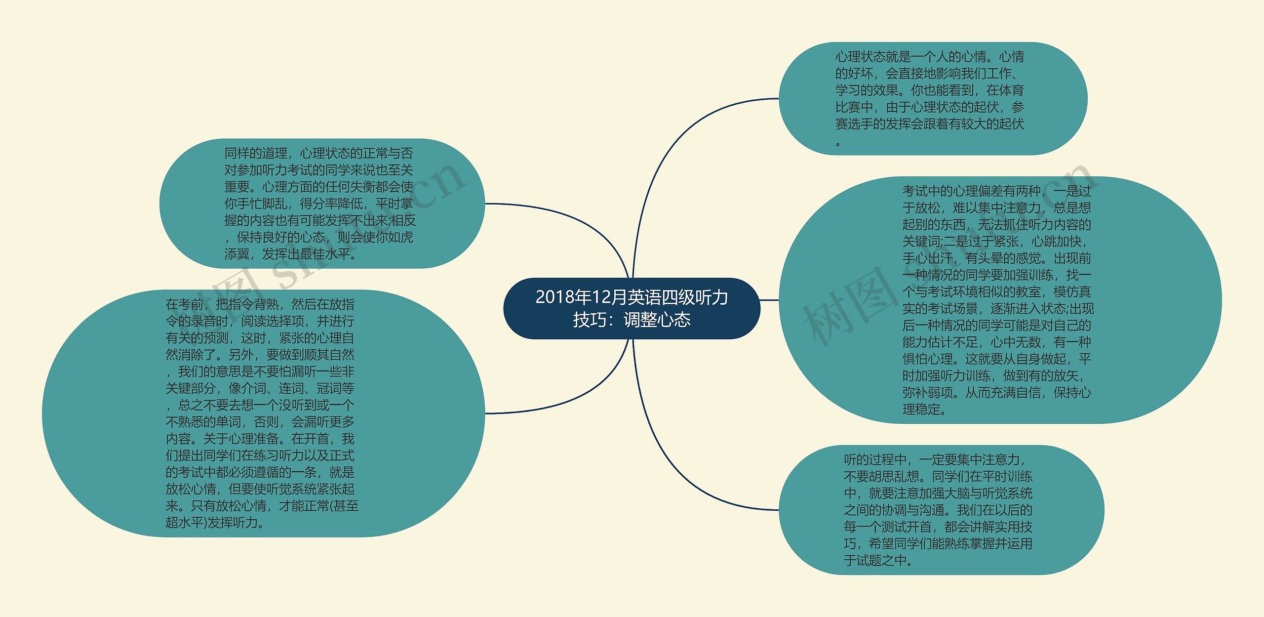 2018年12月英语四级听力技巧：调整心态