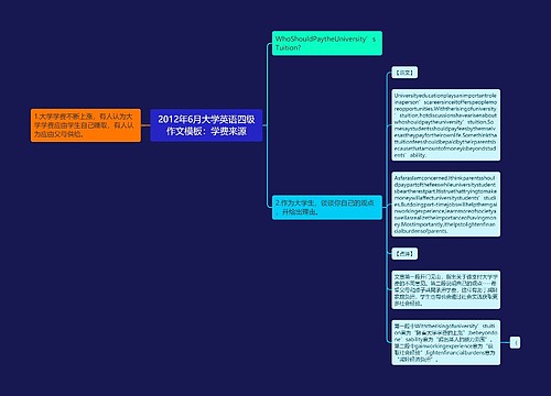 2012年6月大学英语四级作文模板：学费来源