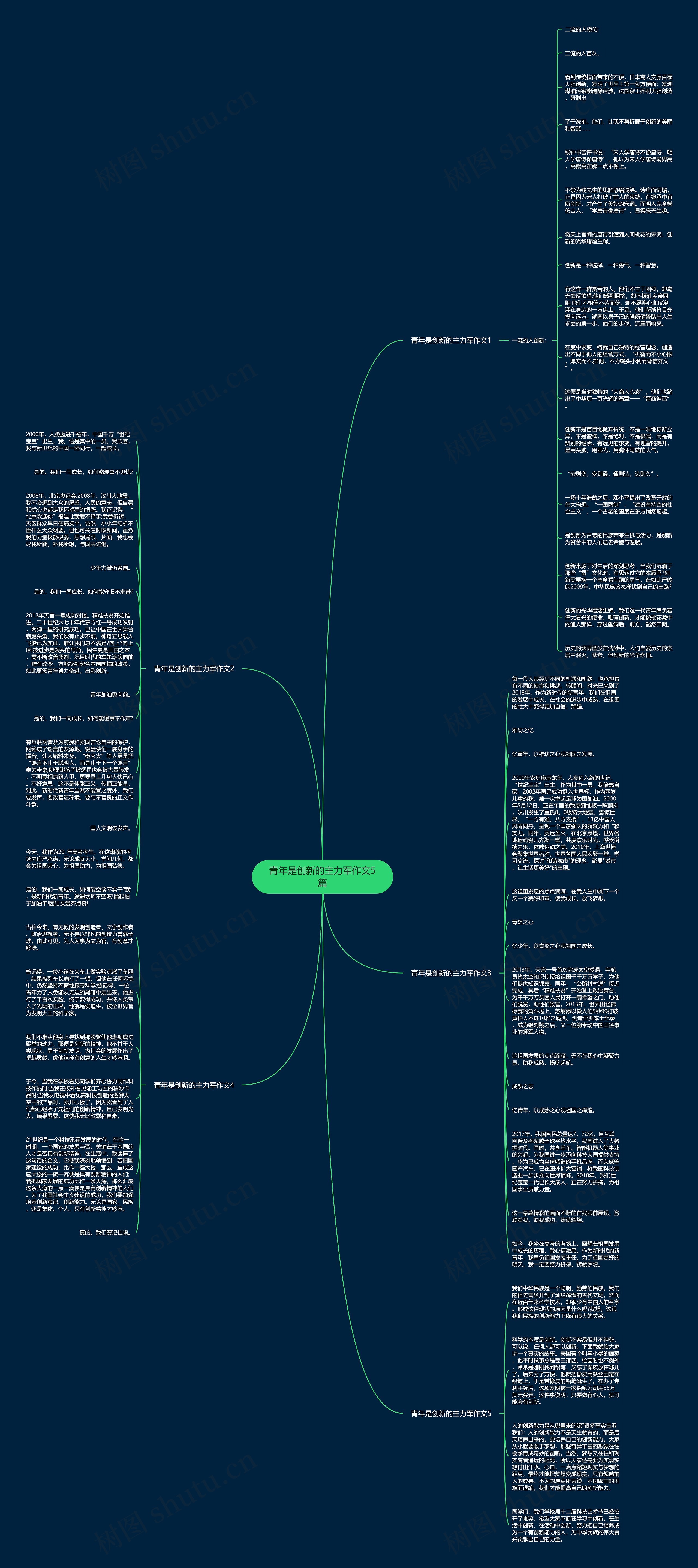 青年是创新的主力军作文5篇思维导图